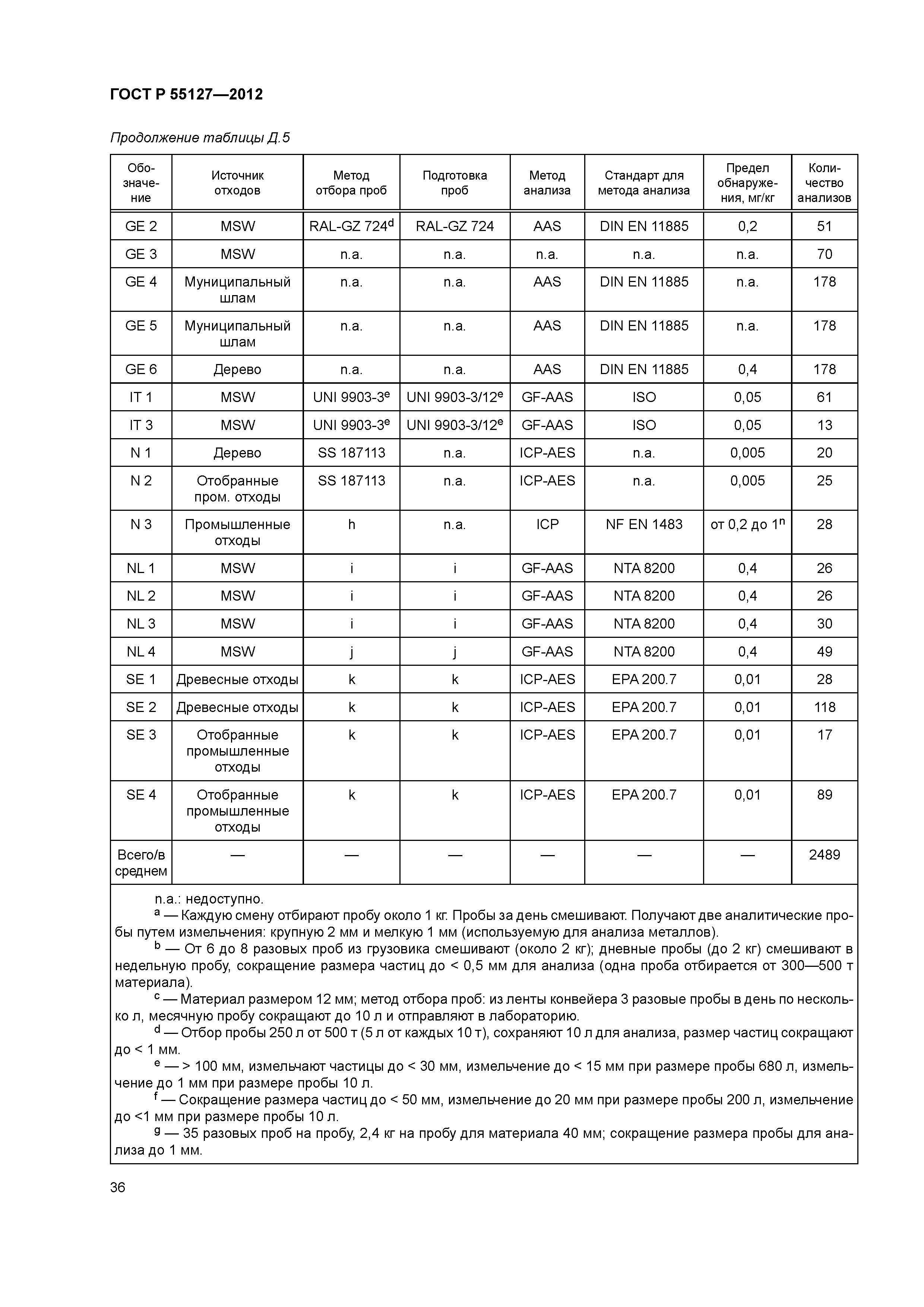 ГОСТ Р 55127-2012