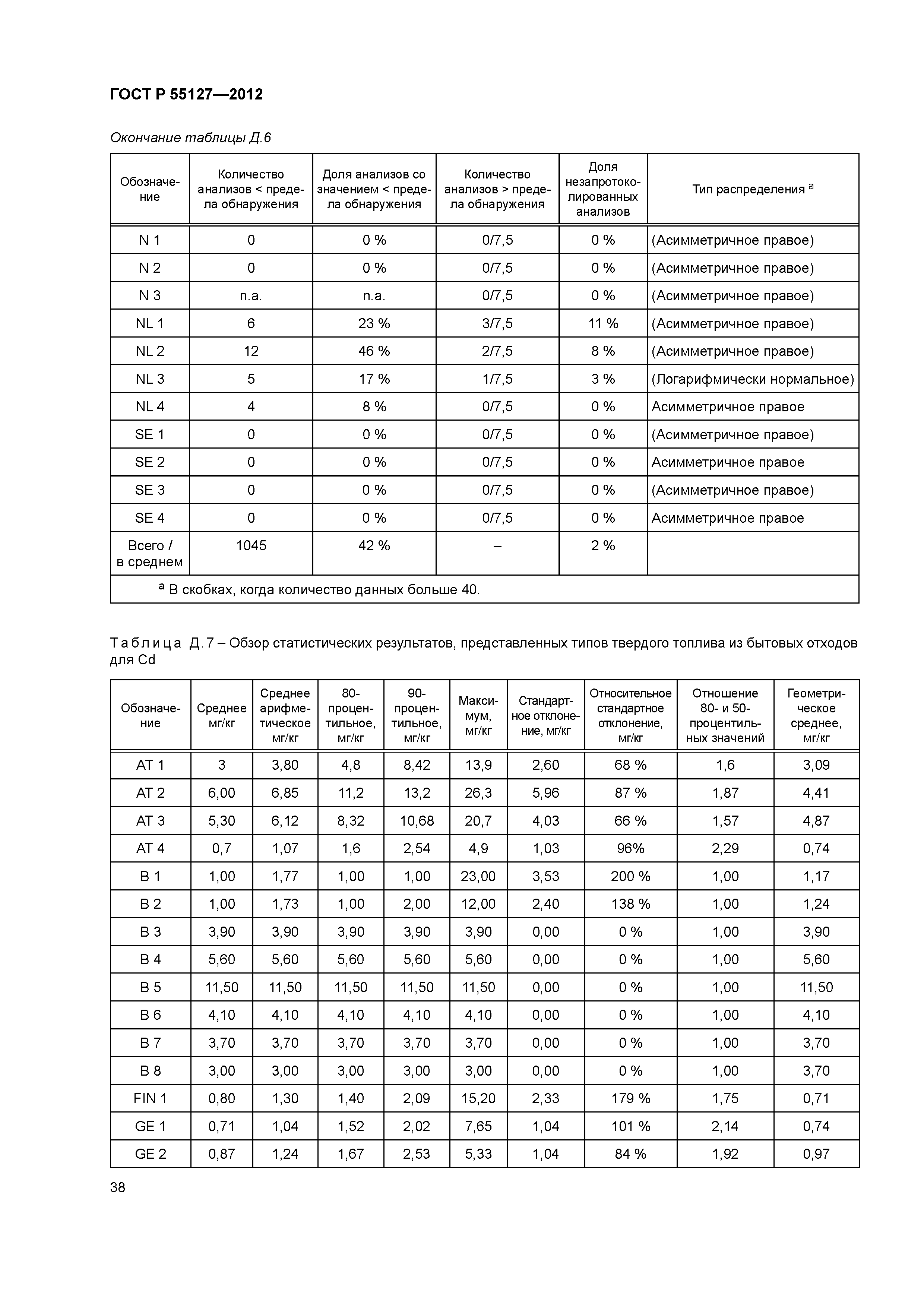 ГОСТ Р 55127-2012