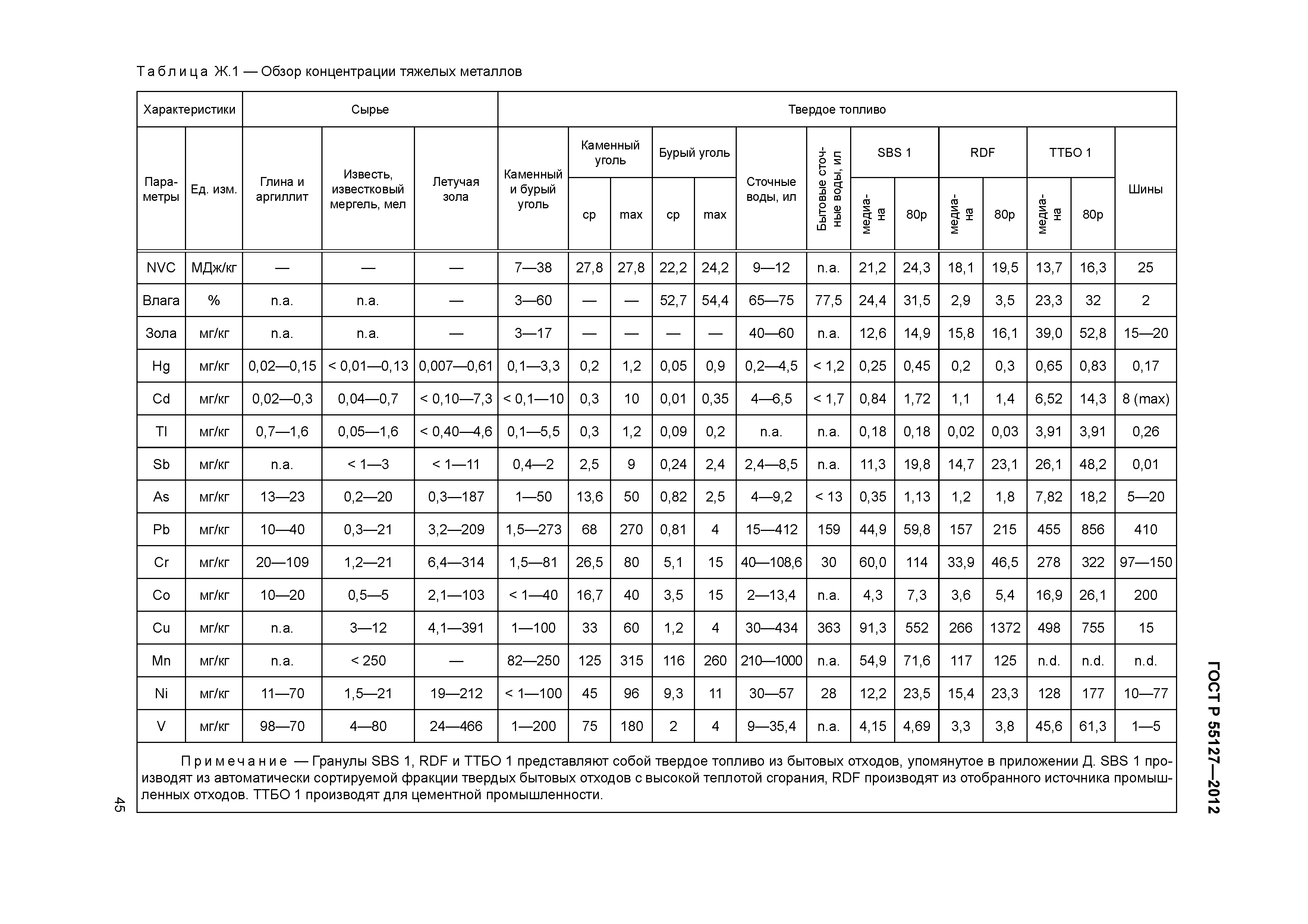 ГОСТ Р 55127-2012