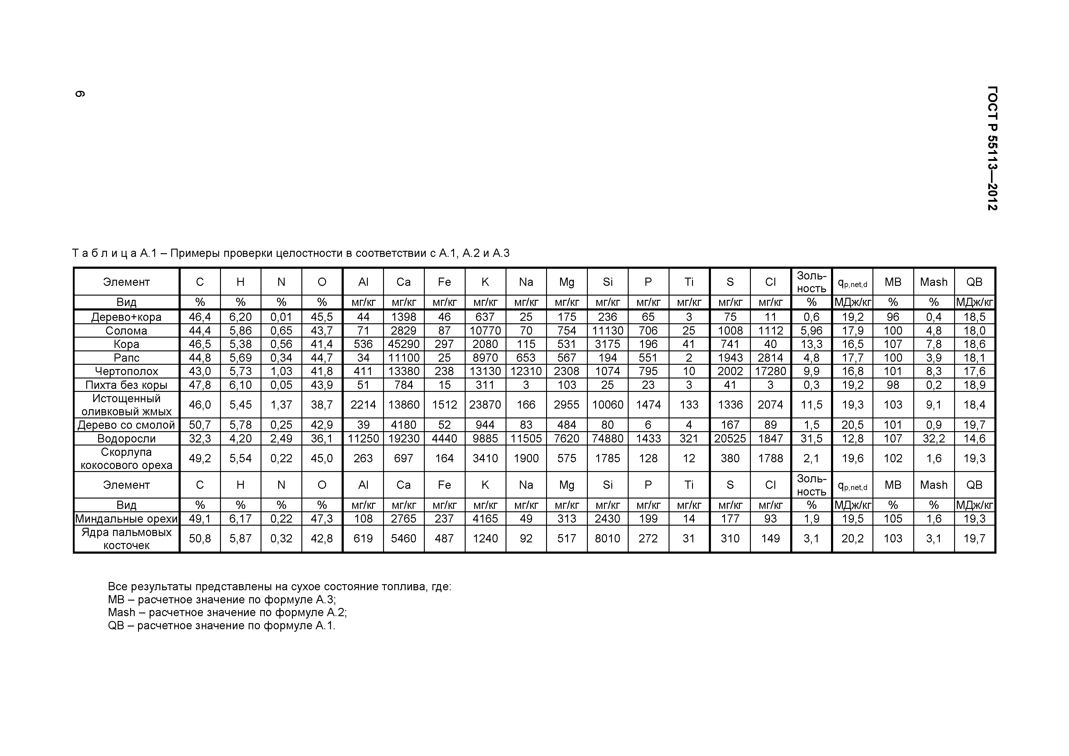 ГОСТ Р 55113-2012