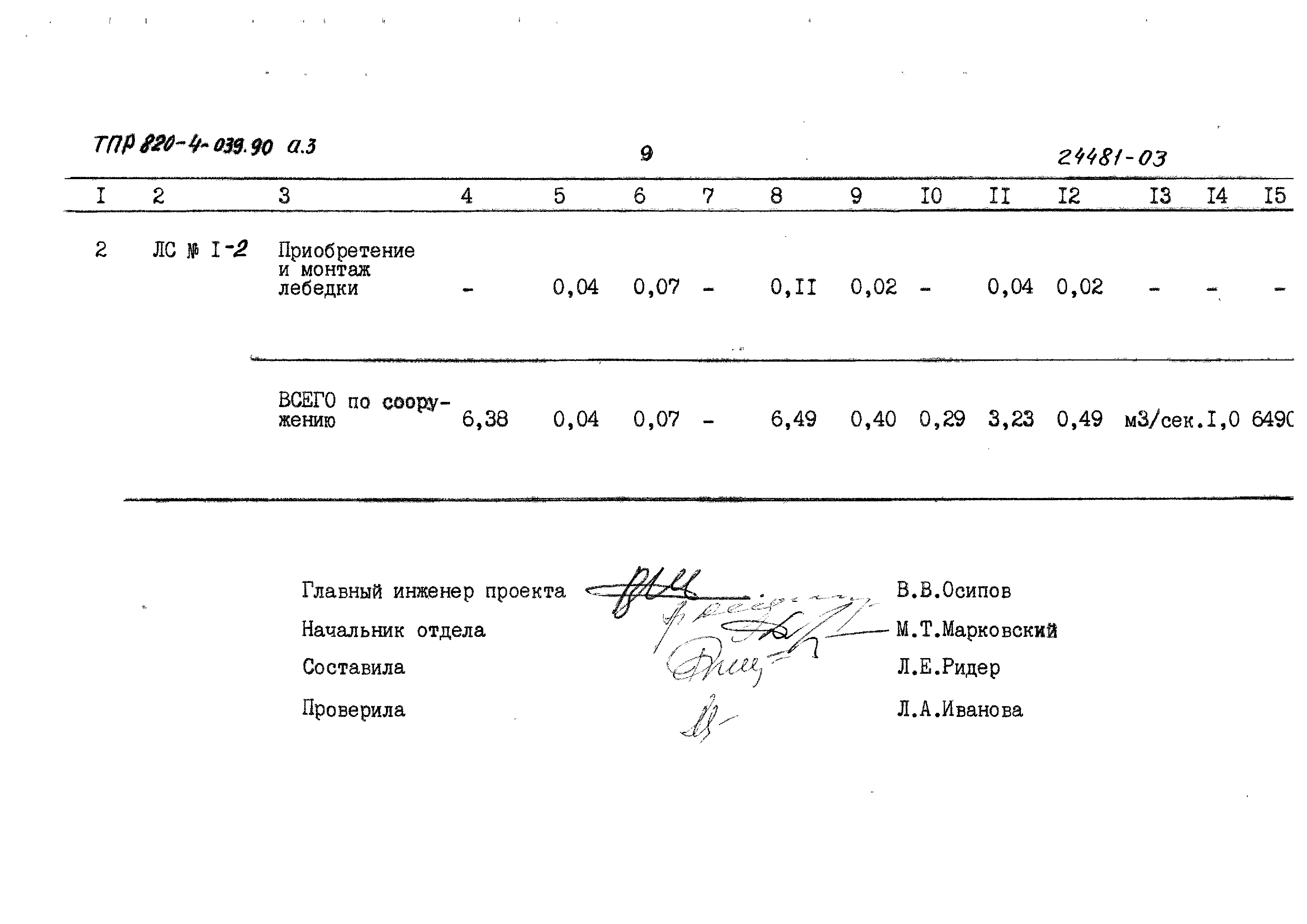 Типовые проектные решения 820-4-039.90
