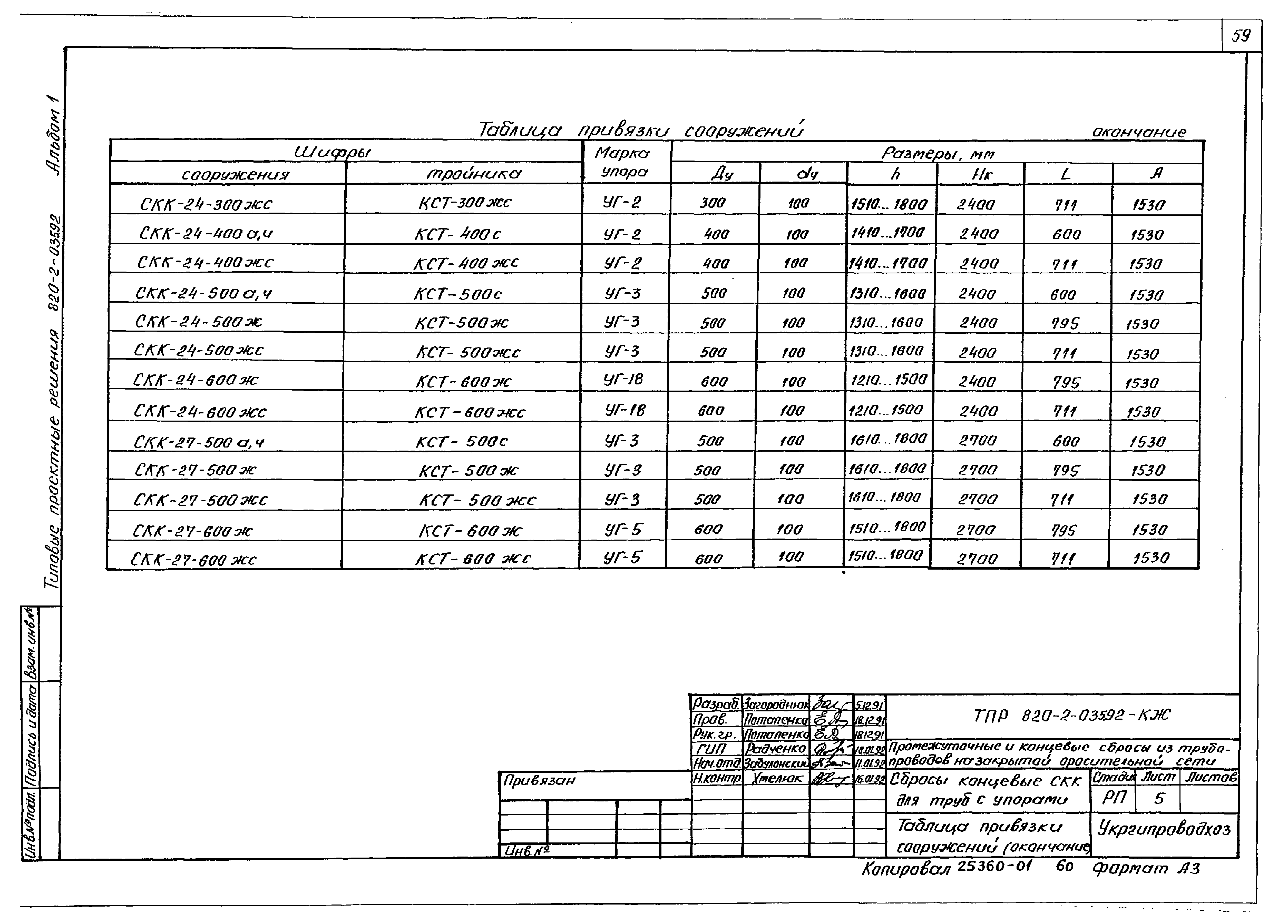 Типовые проектные решения 820-2-035.92