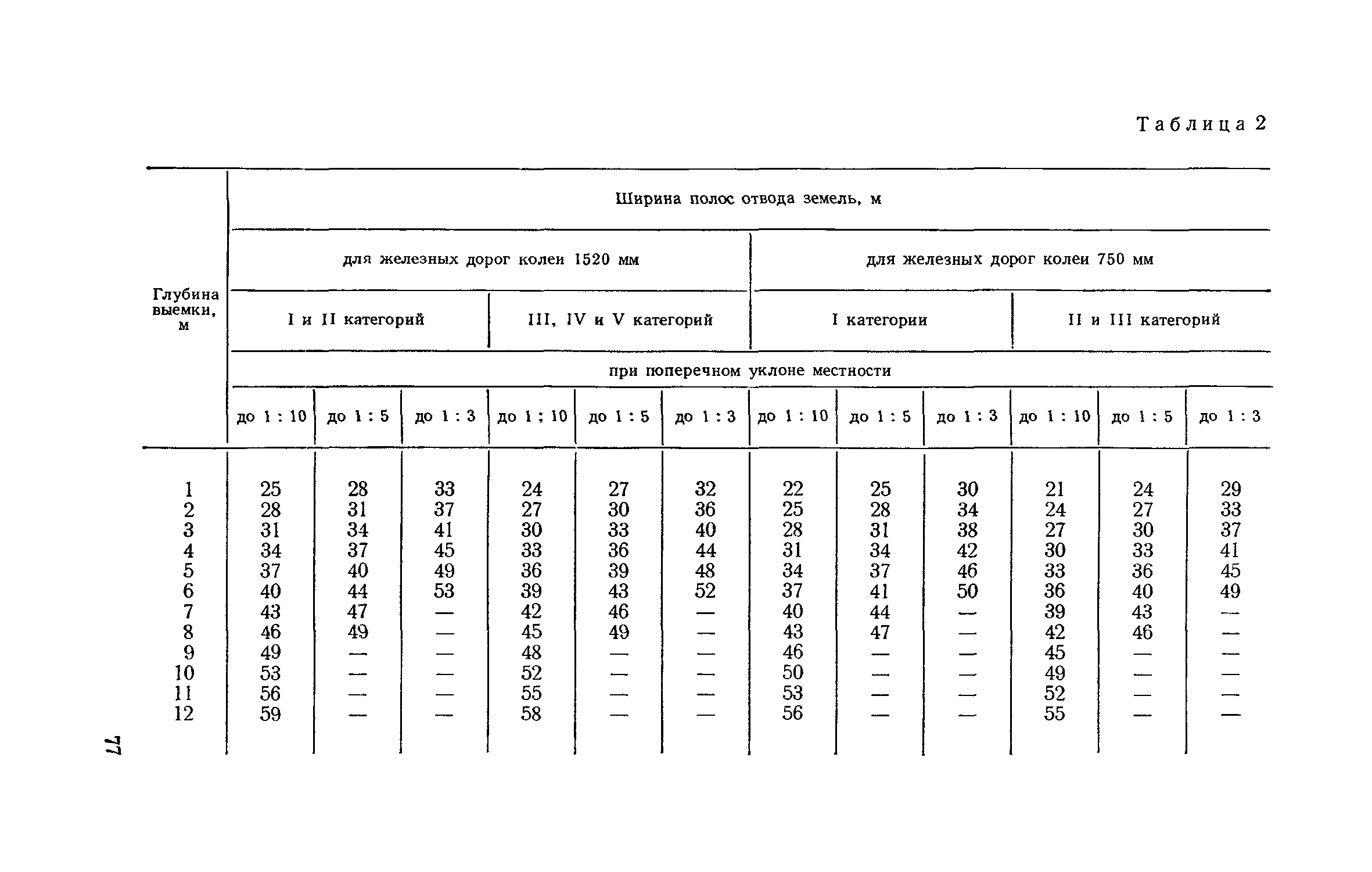 СН 468-74