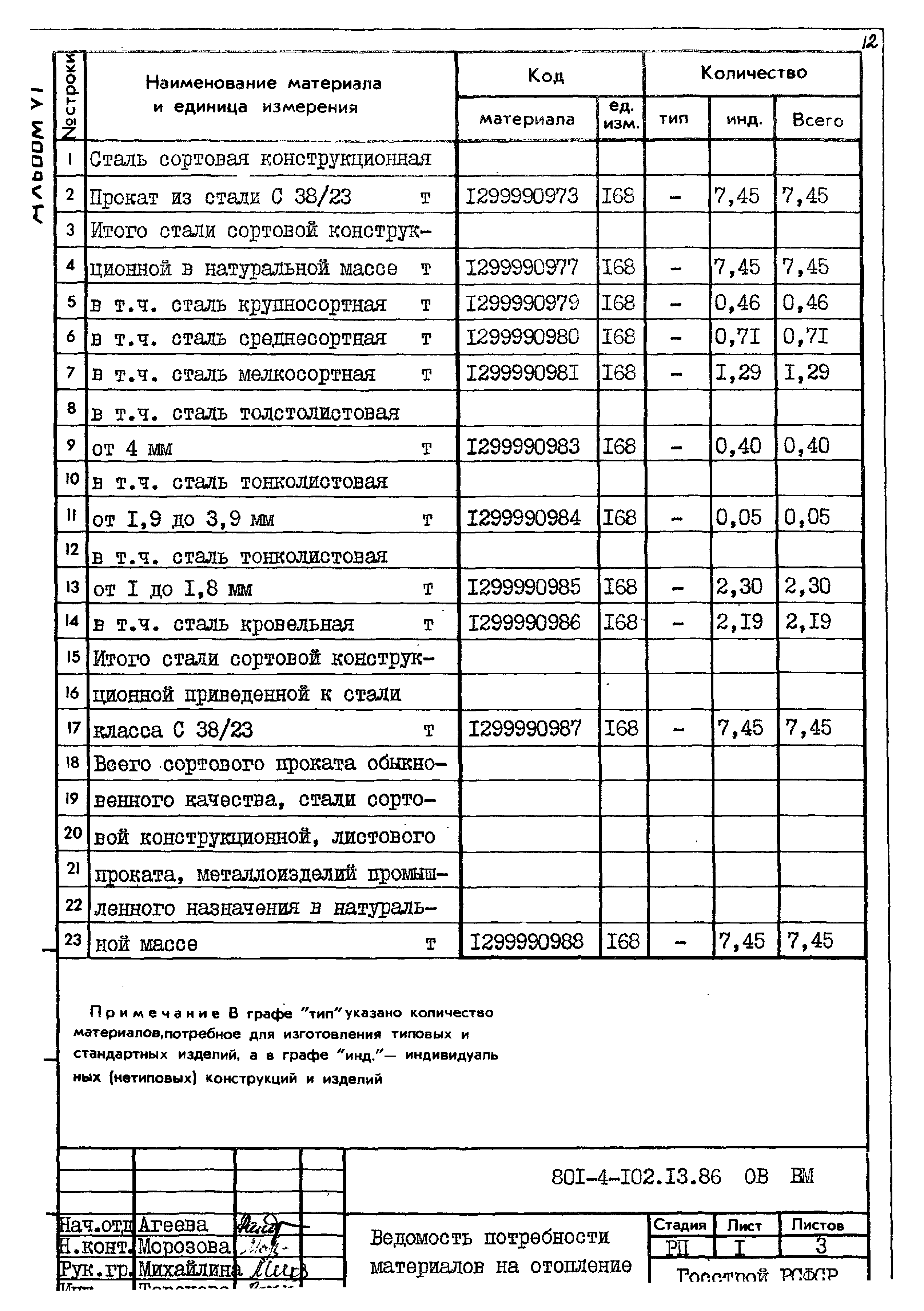 Типовой проект 801-4-102.13.86