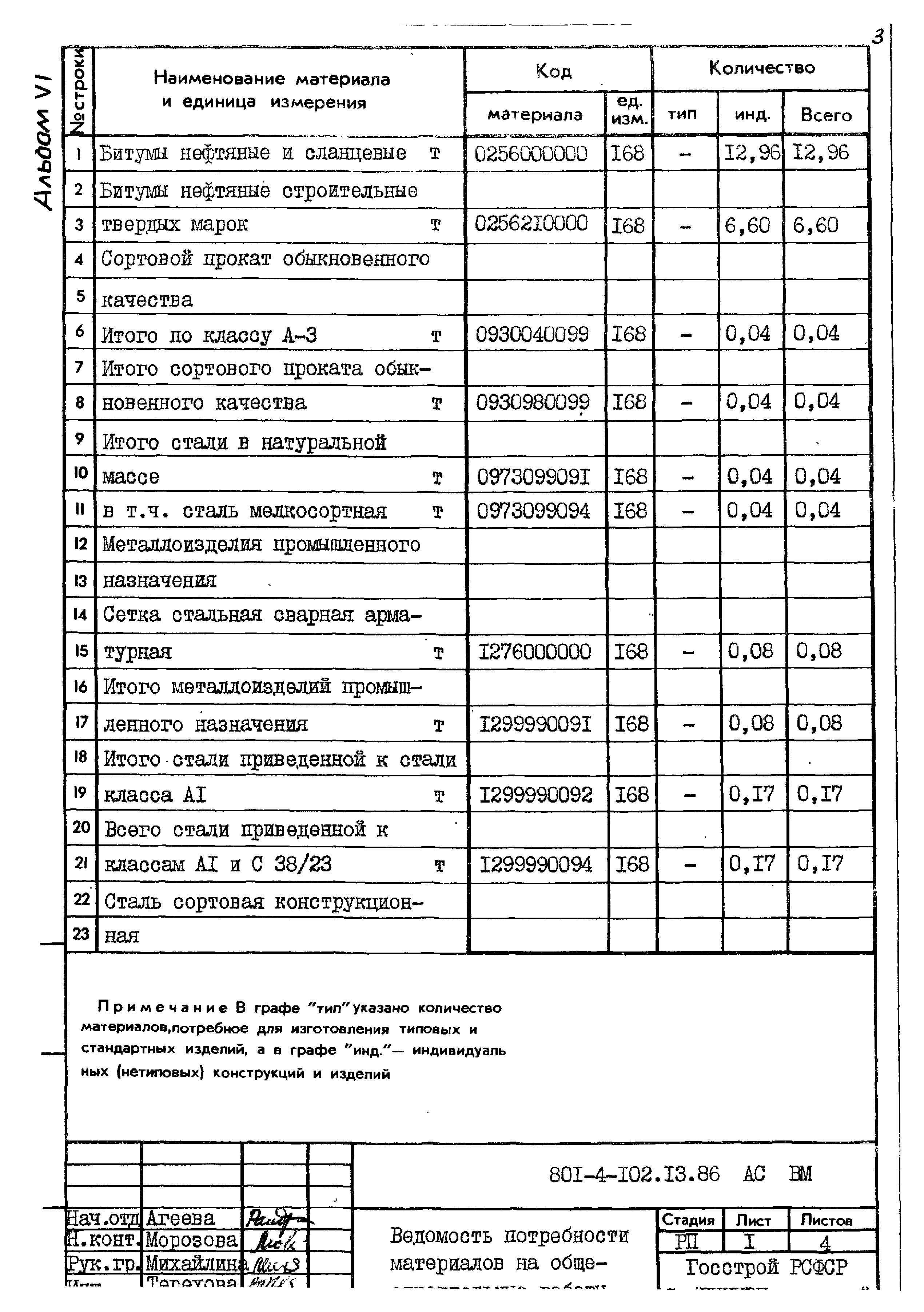 Типовой проект 801-4-102.13.86