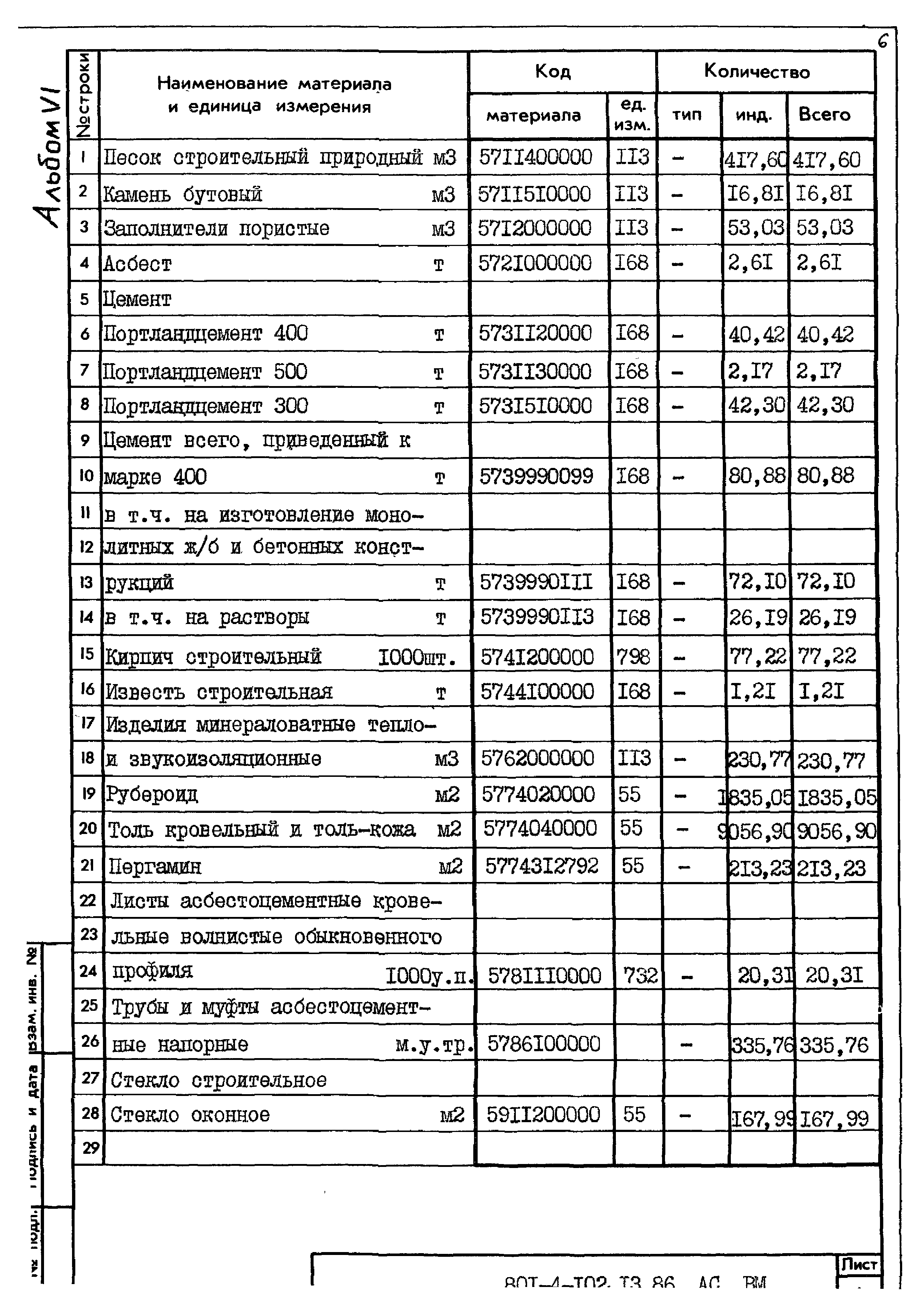 Типовой проект 801-4-102.13.86