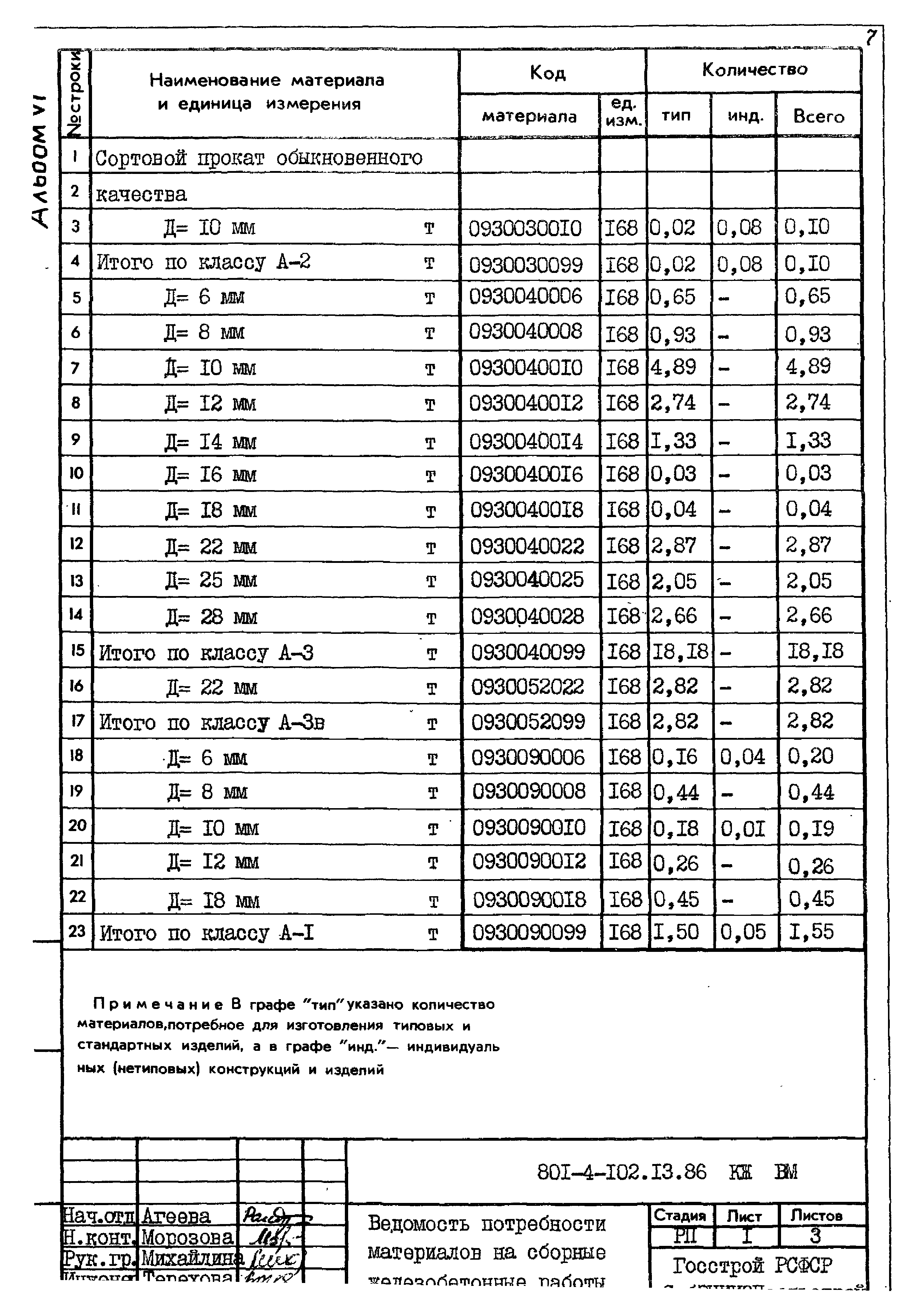 Типовой проект 801-4-102.13.86