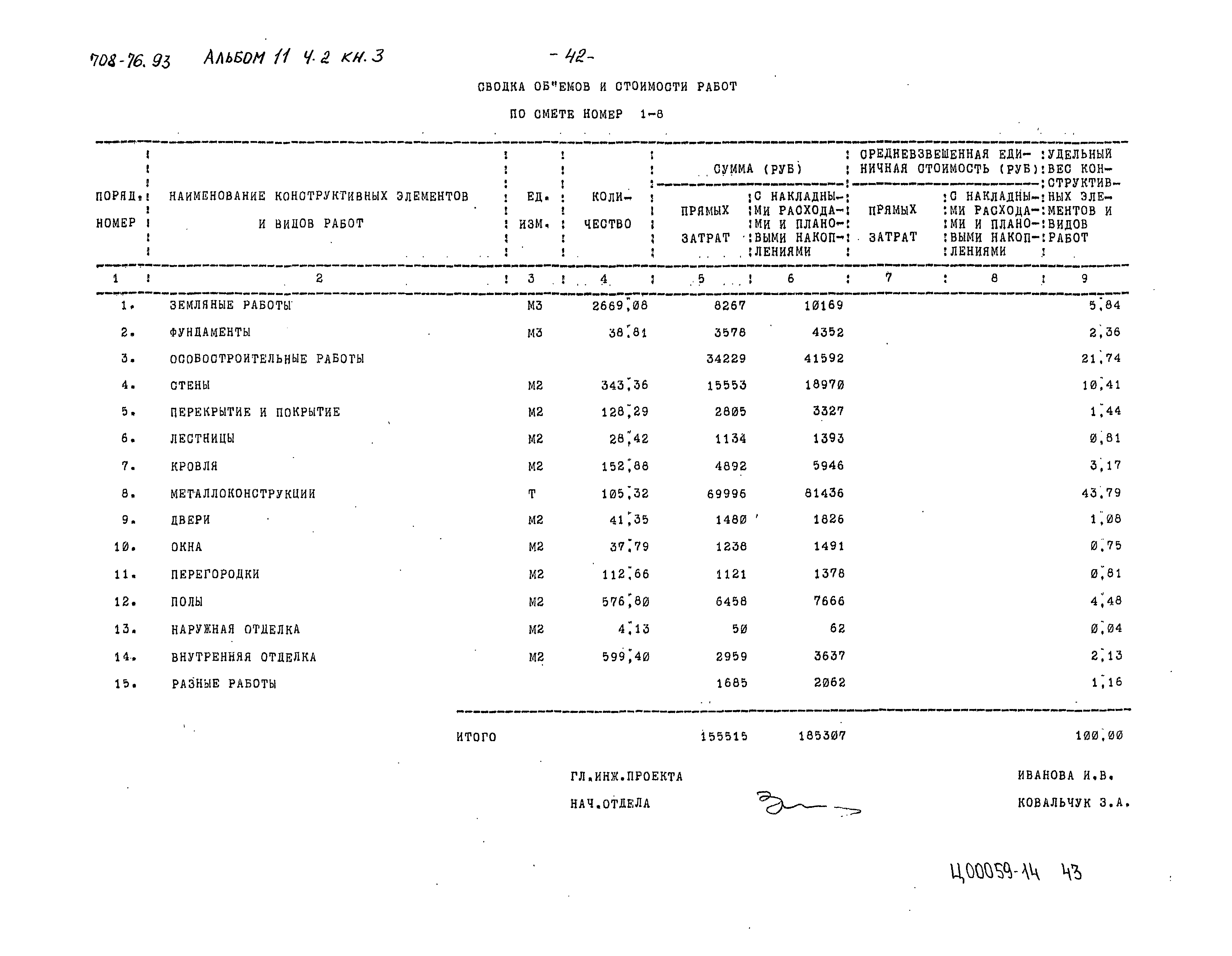 Типовой проект 708-76.93