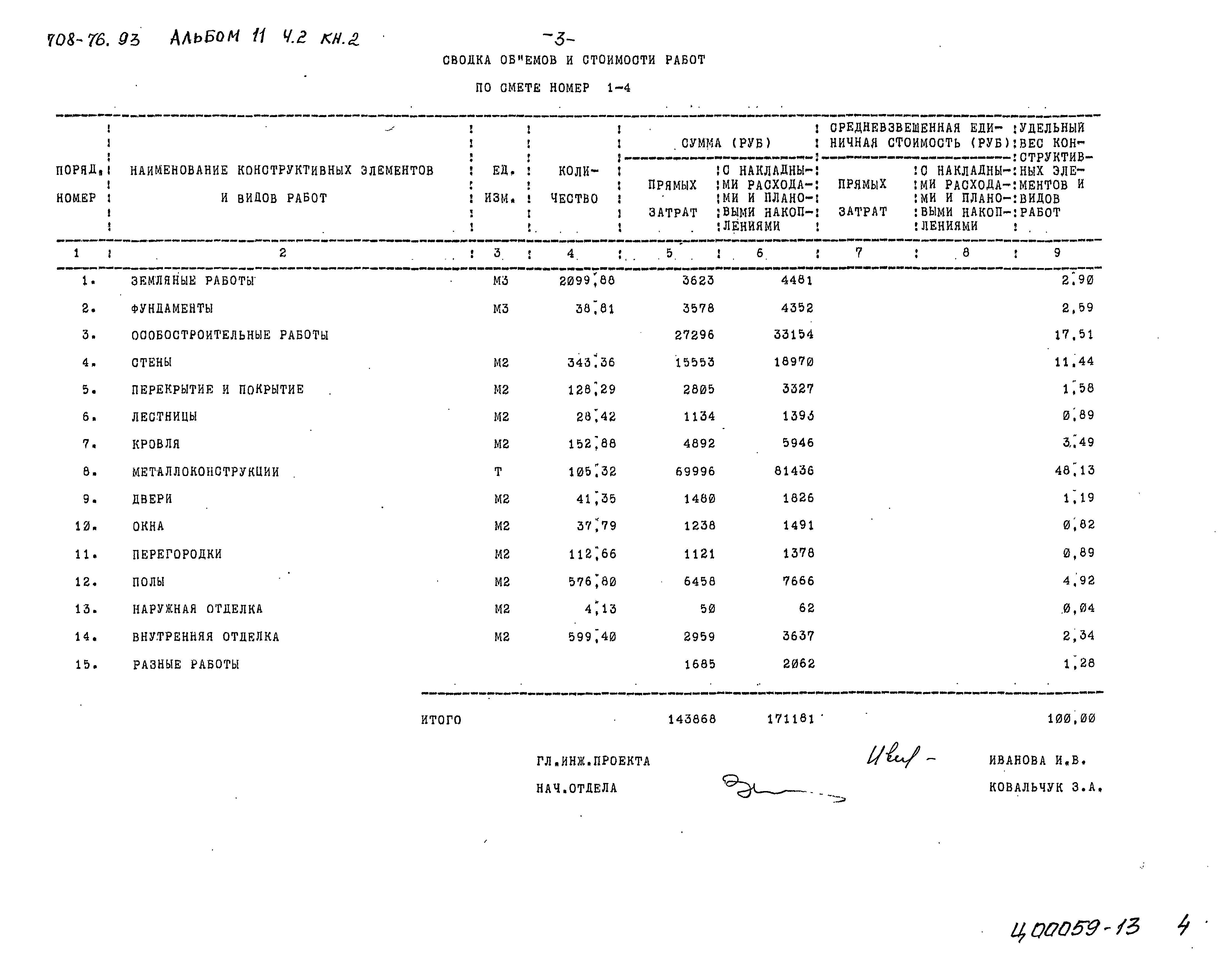 Типовой проект 708-76.93