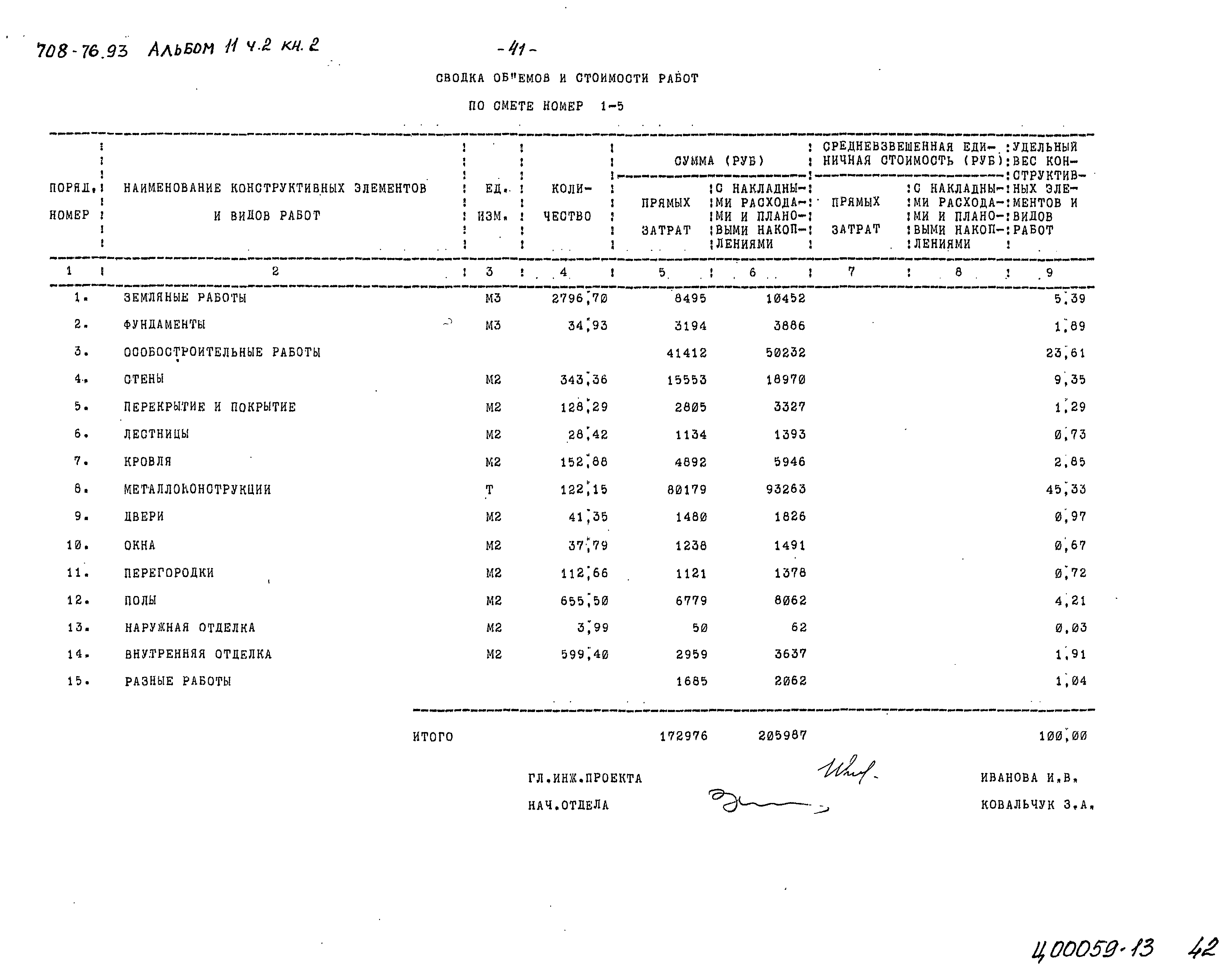 Типовой проект 708-76.93