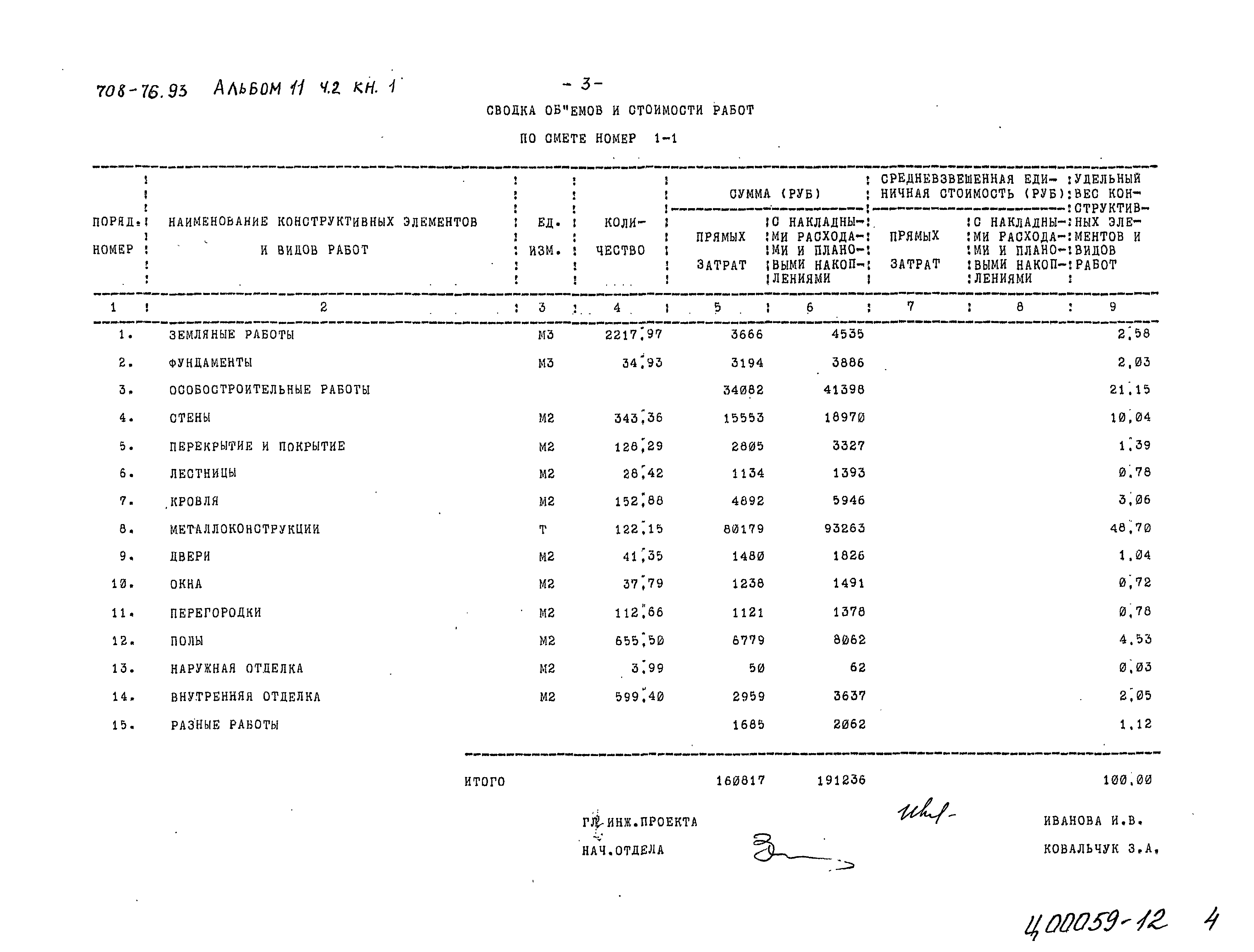 Типовой проект 708-76.93