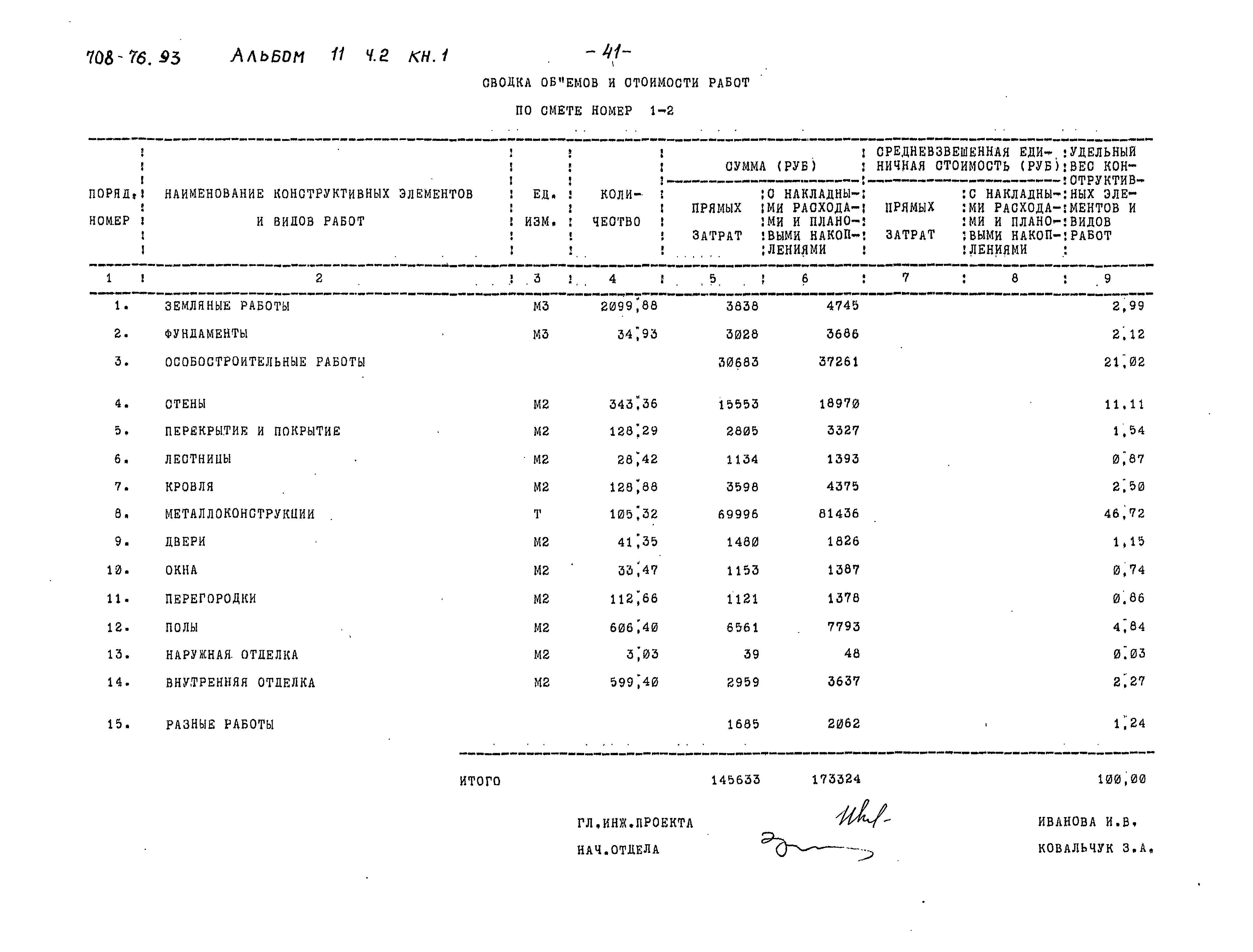 Типовой проект 708-76.93