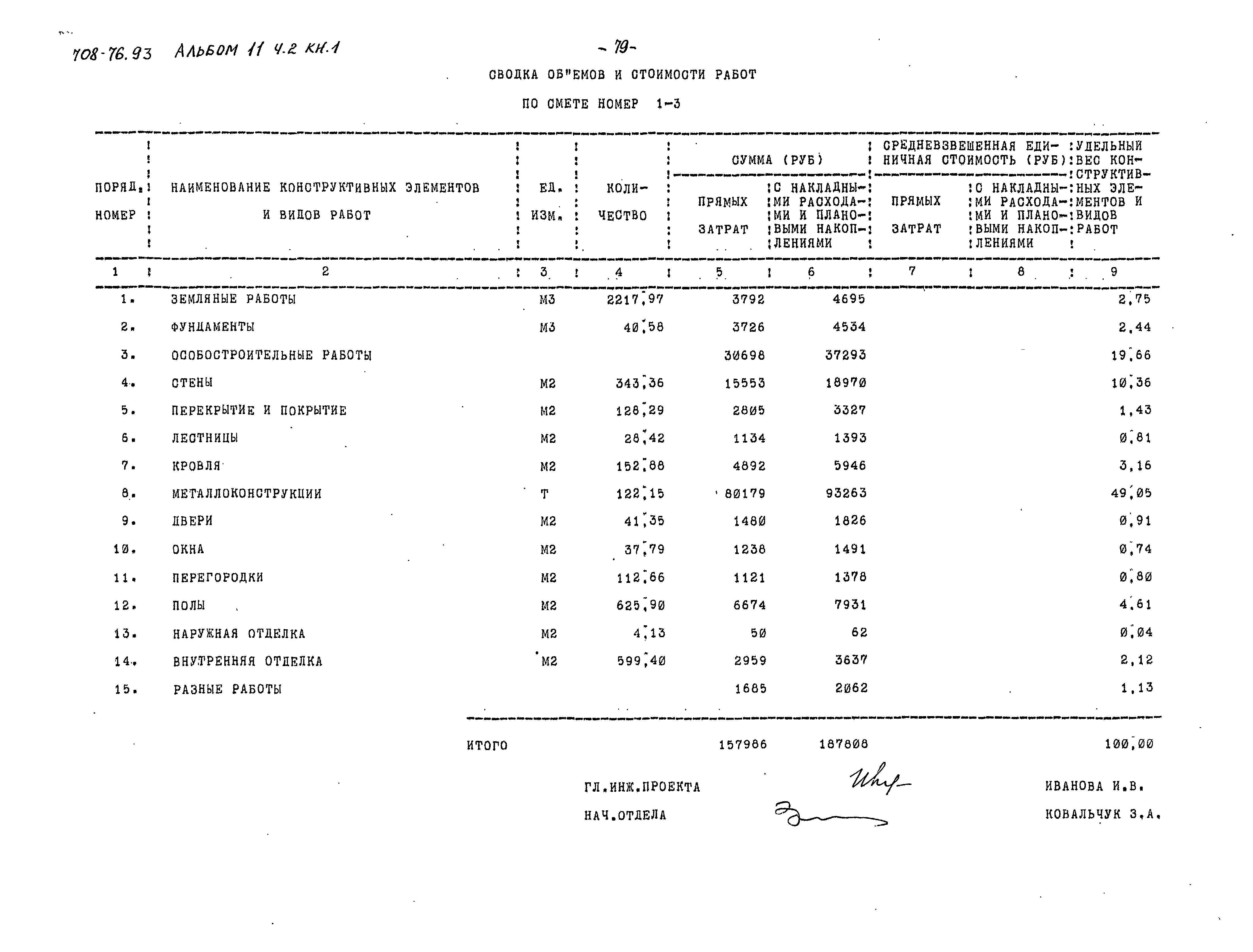 Типовой проект 708-76.93