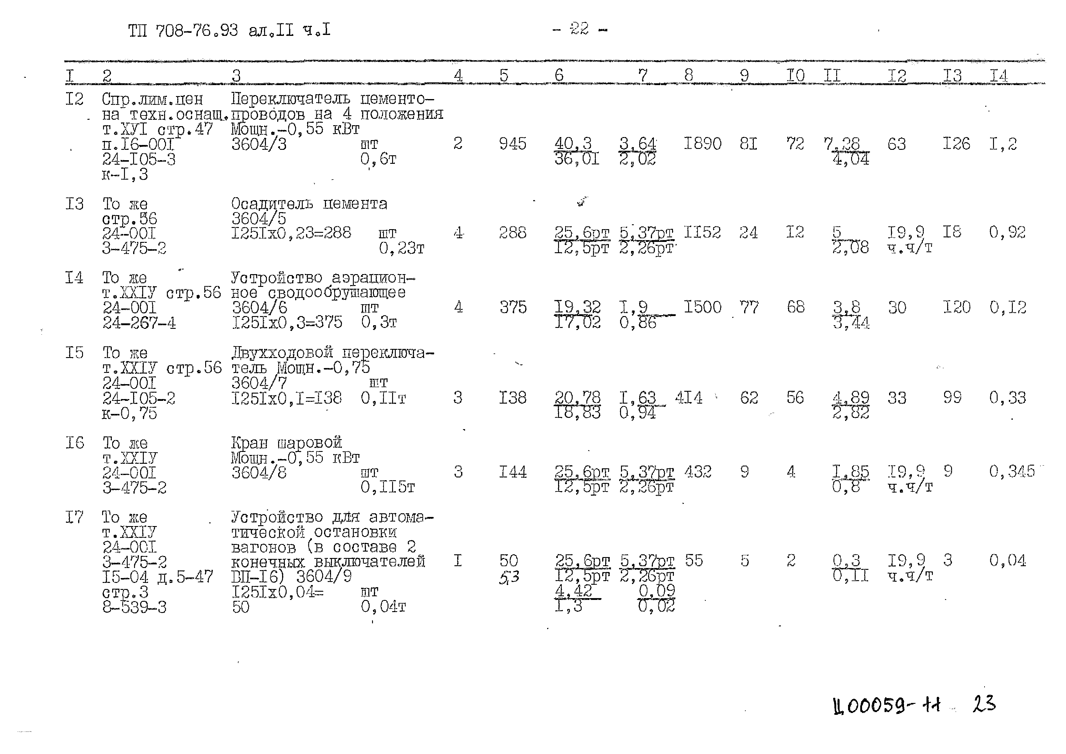 Типовой проект 708-76.93