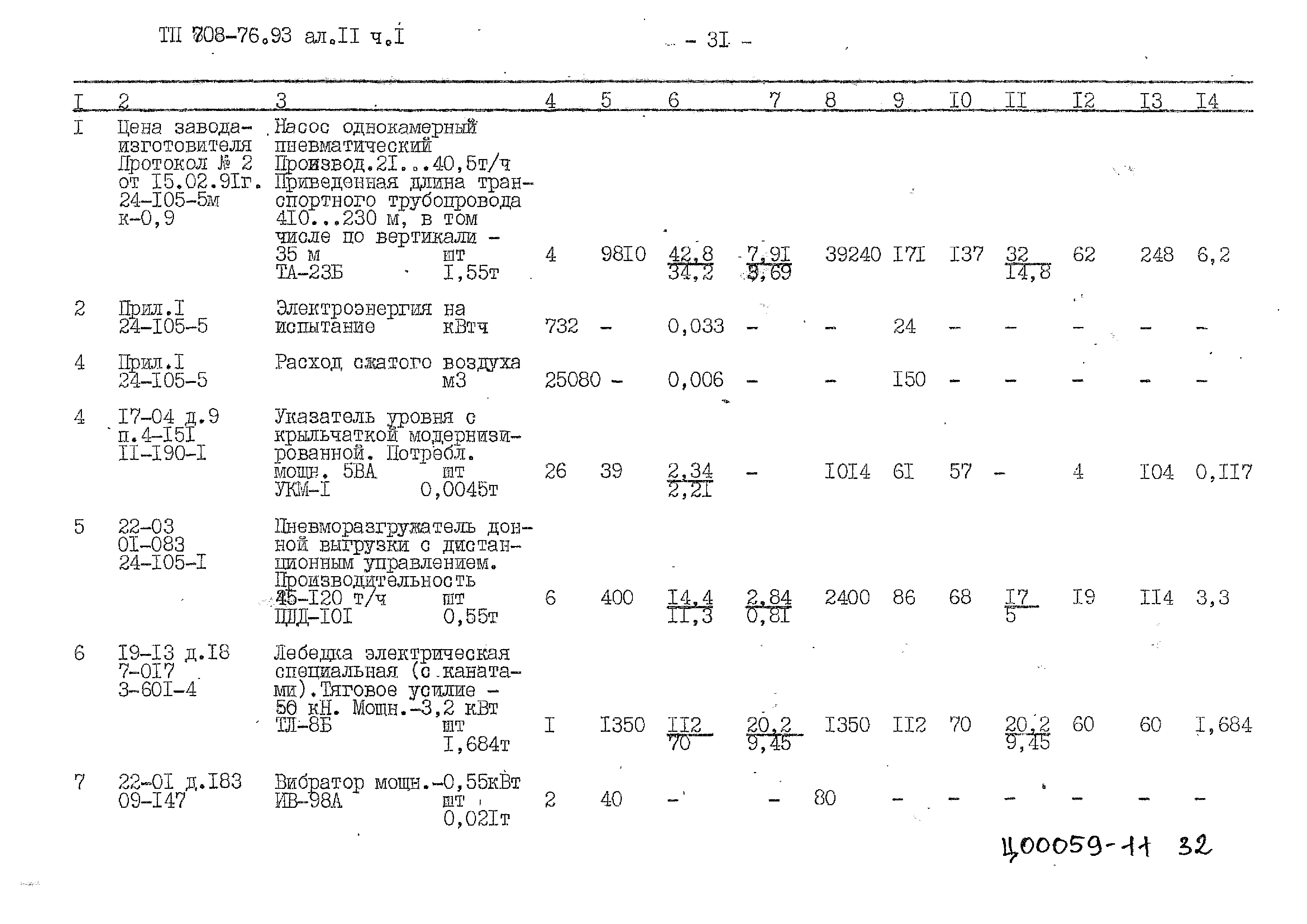 Типовой проект 708-76.93