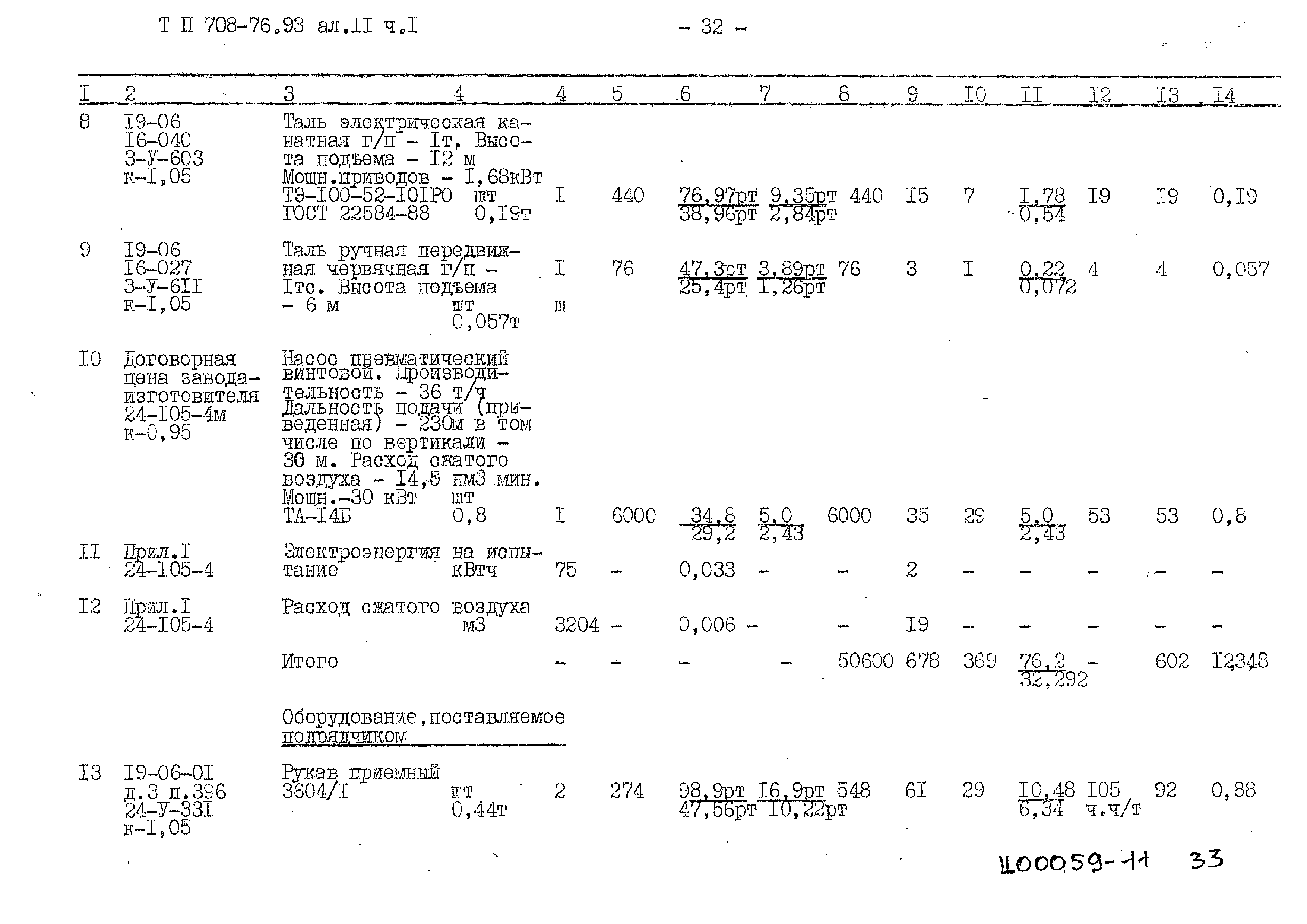 Типовой проект 708-76.93