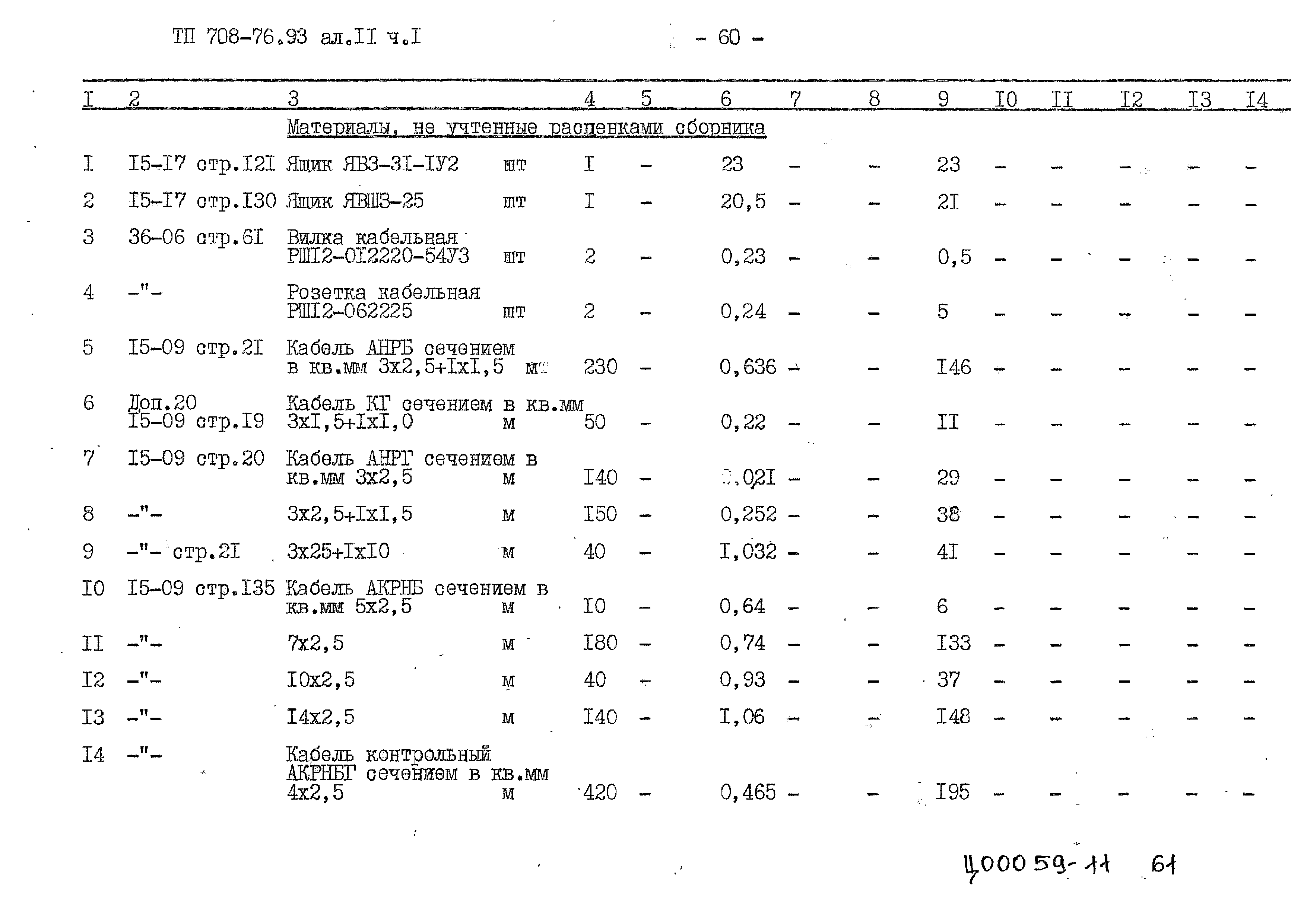 Типовой проект 708-76.93