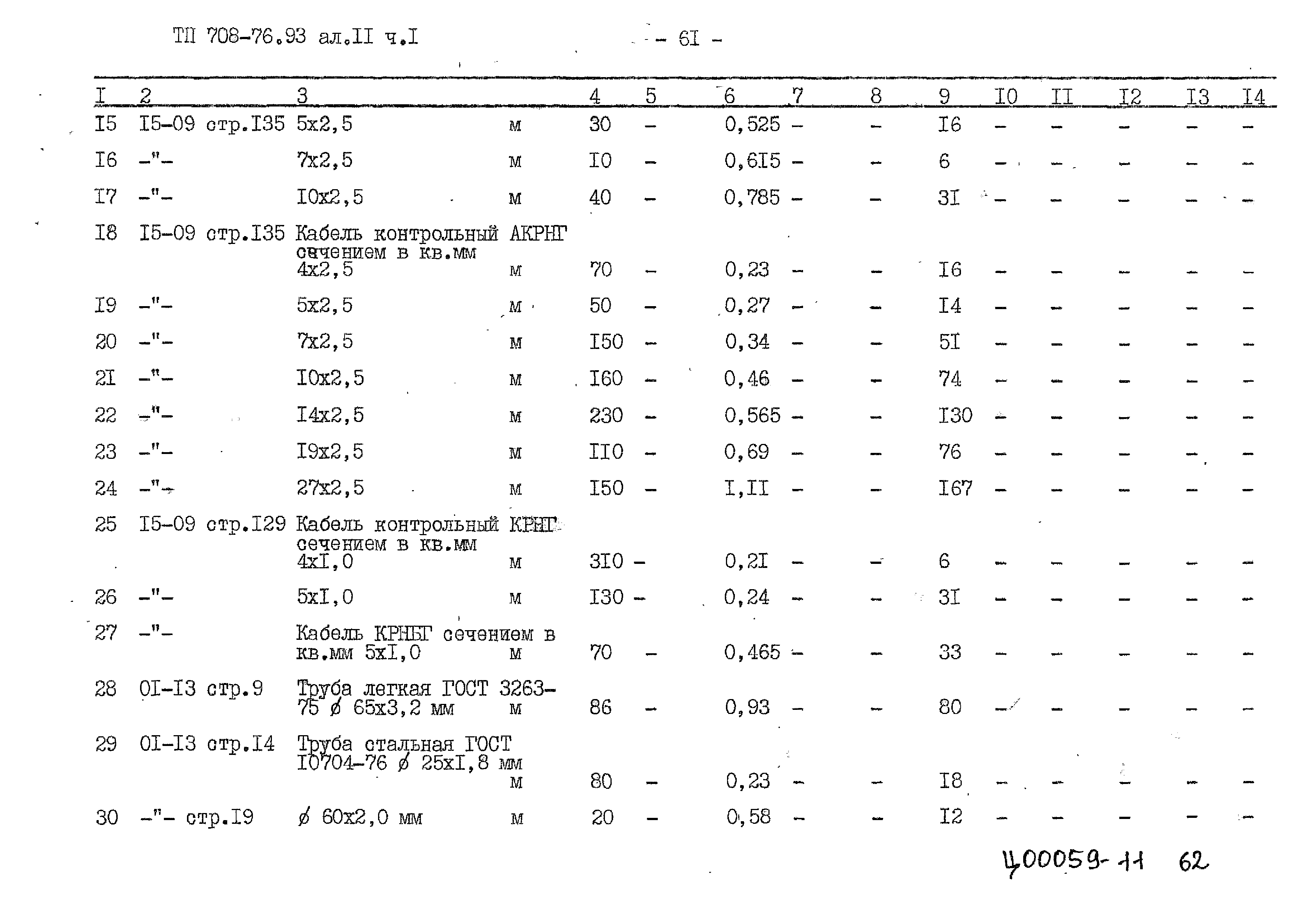 Типовой проект 708-76.93