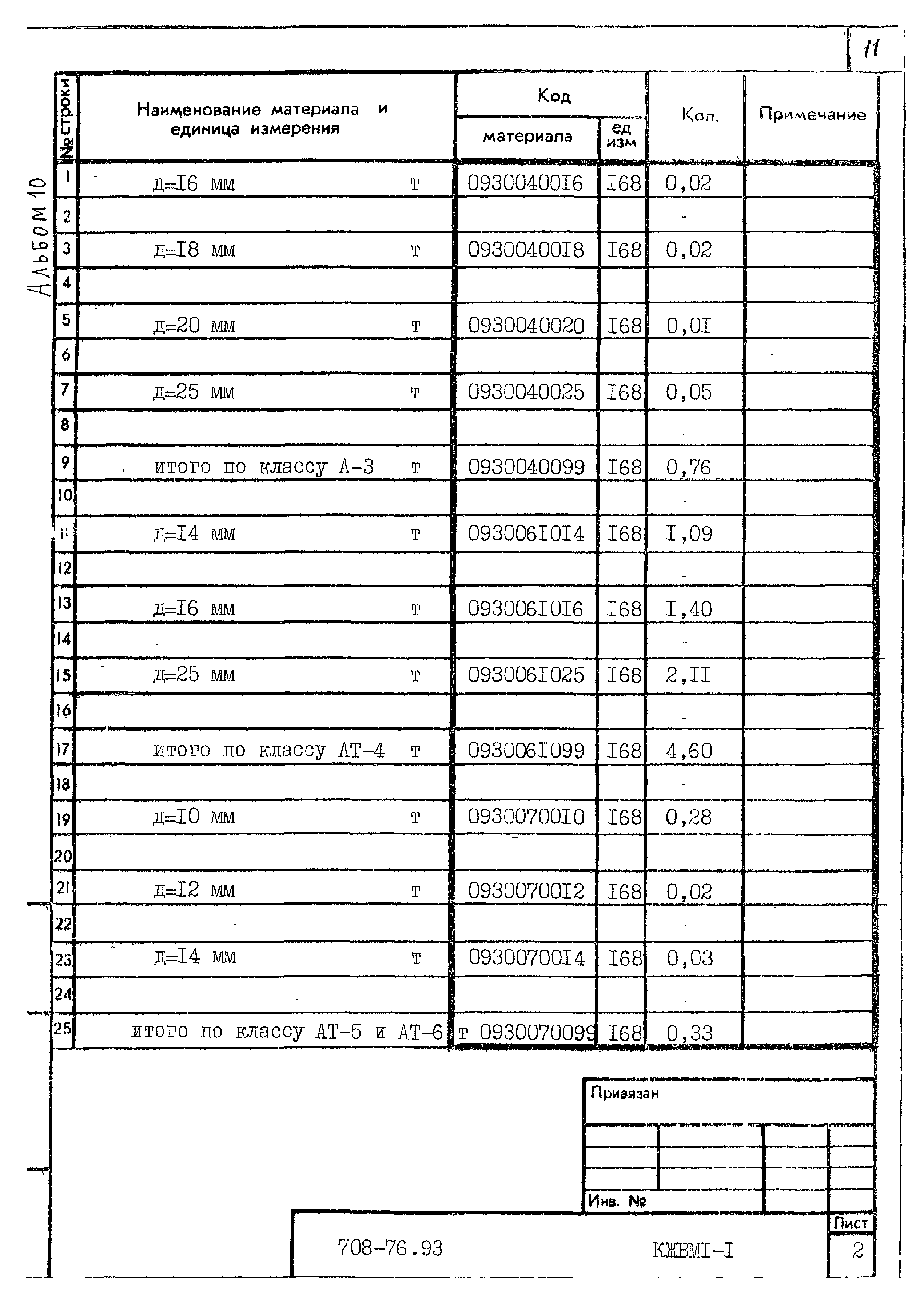 Типовой проект 708-76.93