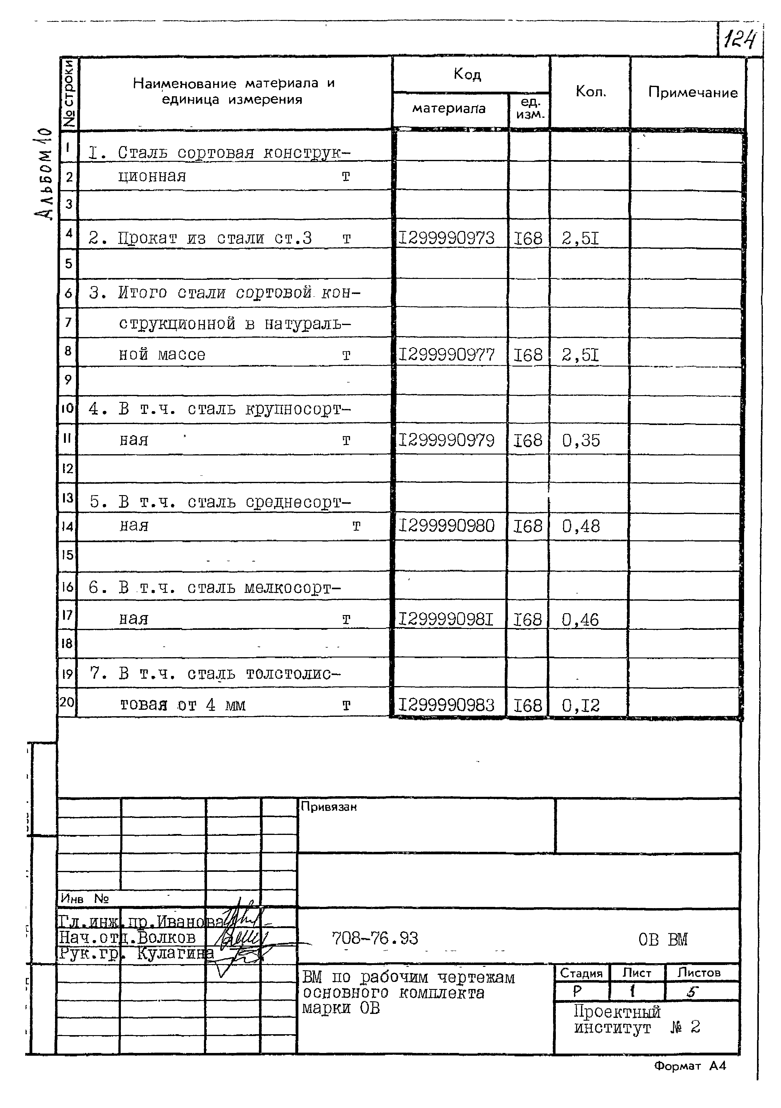 Типовой проект 708-76.93