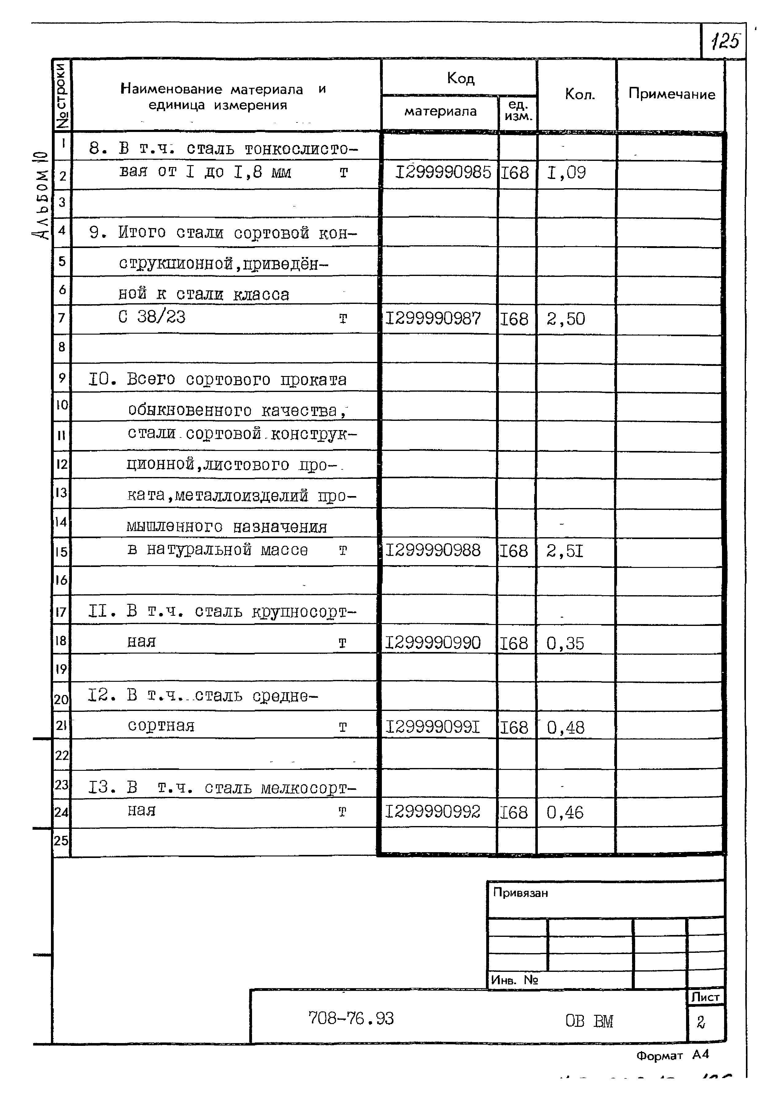 Типовой проект 708-76.93