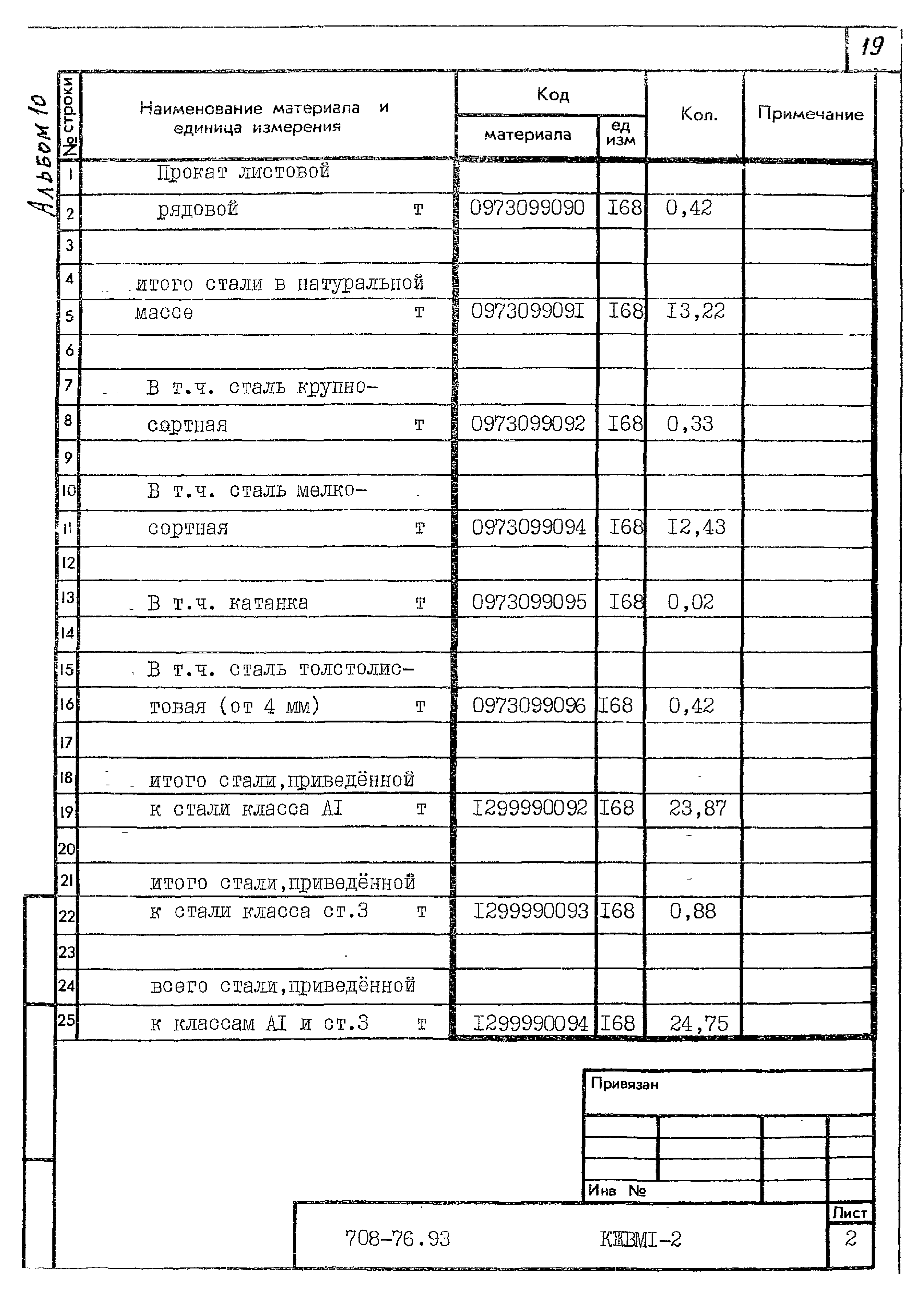 Типовой проект 708-76.93