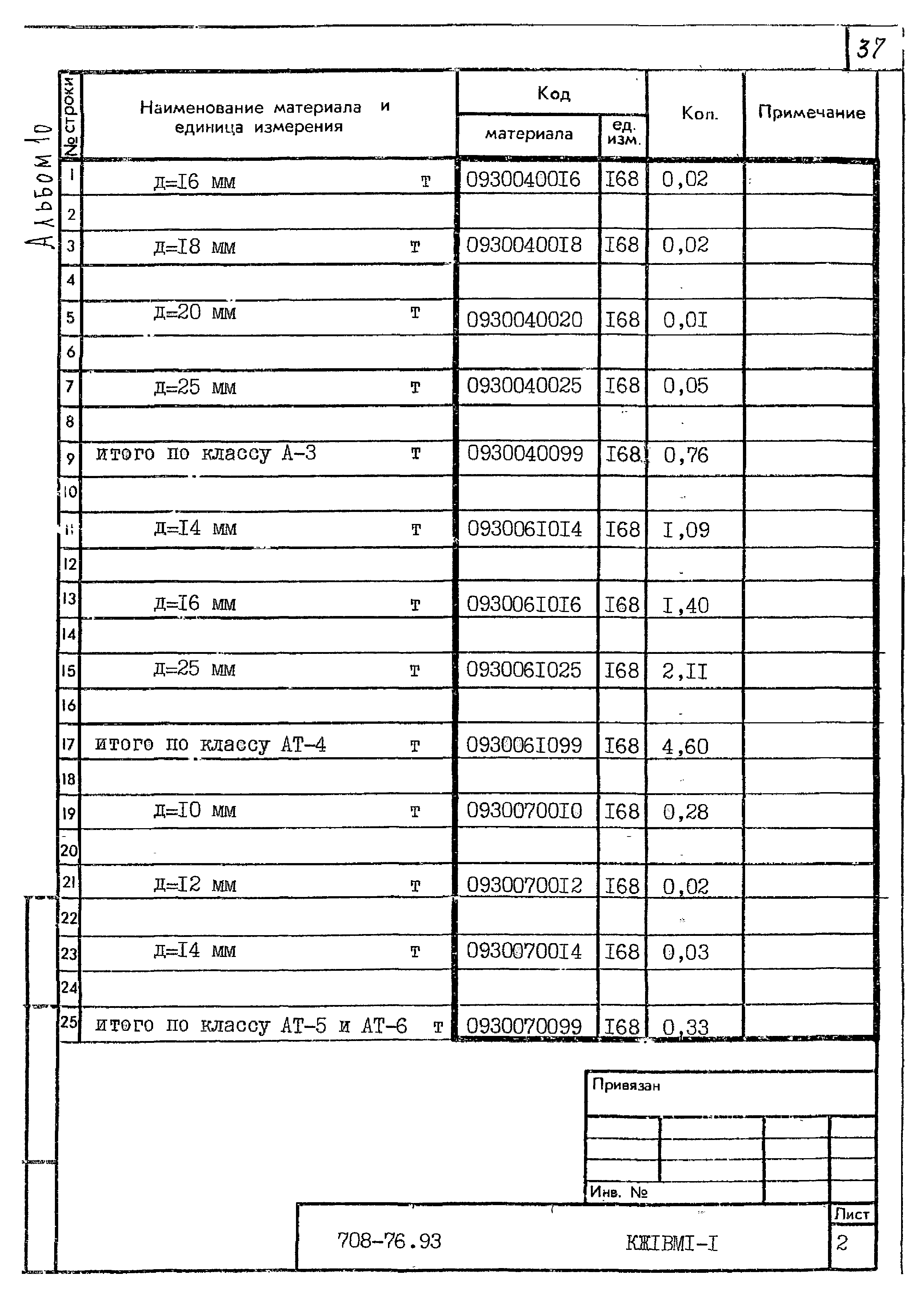 Типовой проект 708-76.93