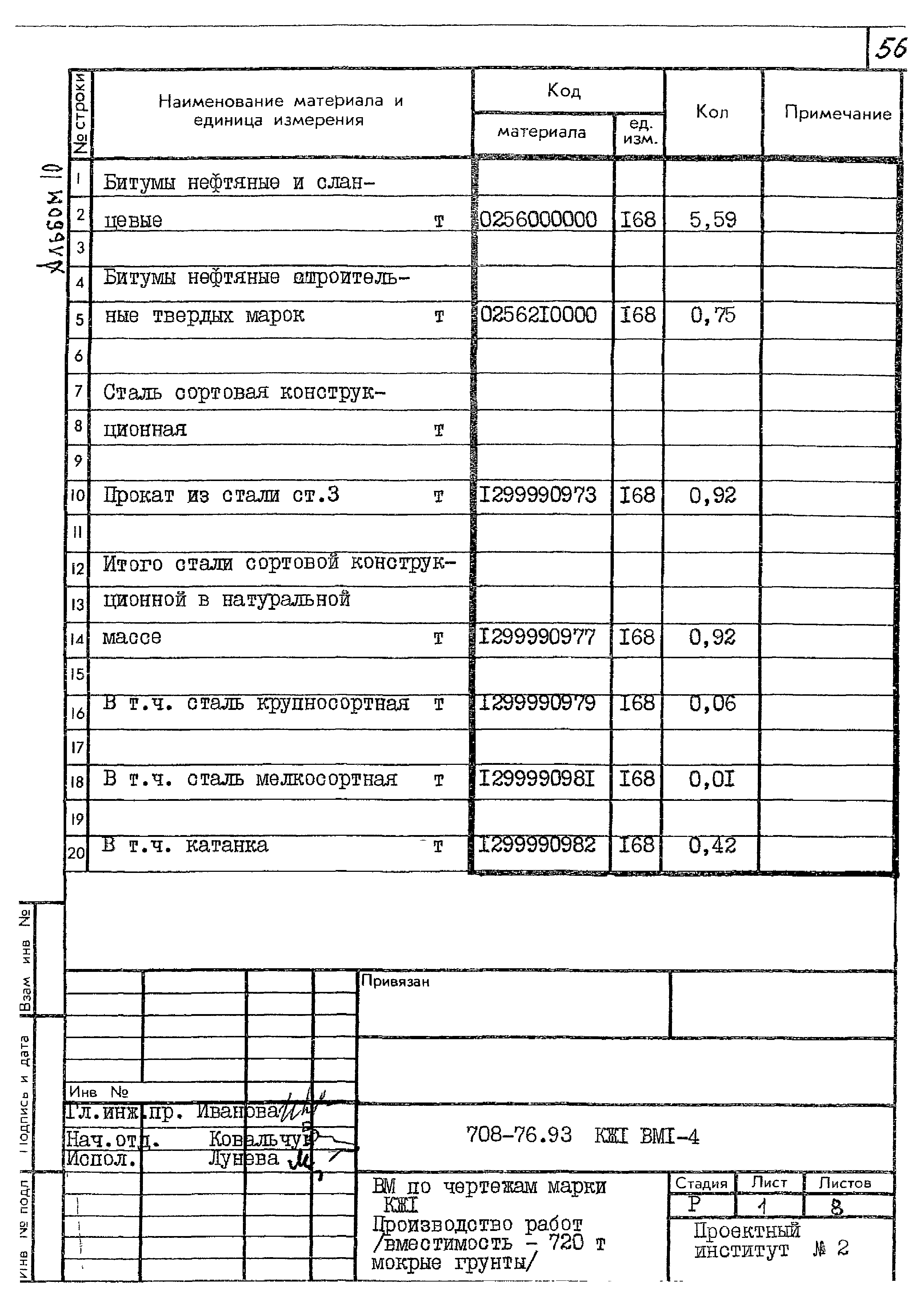 Типовой проект 708-76.93