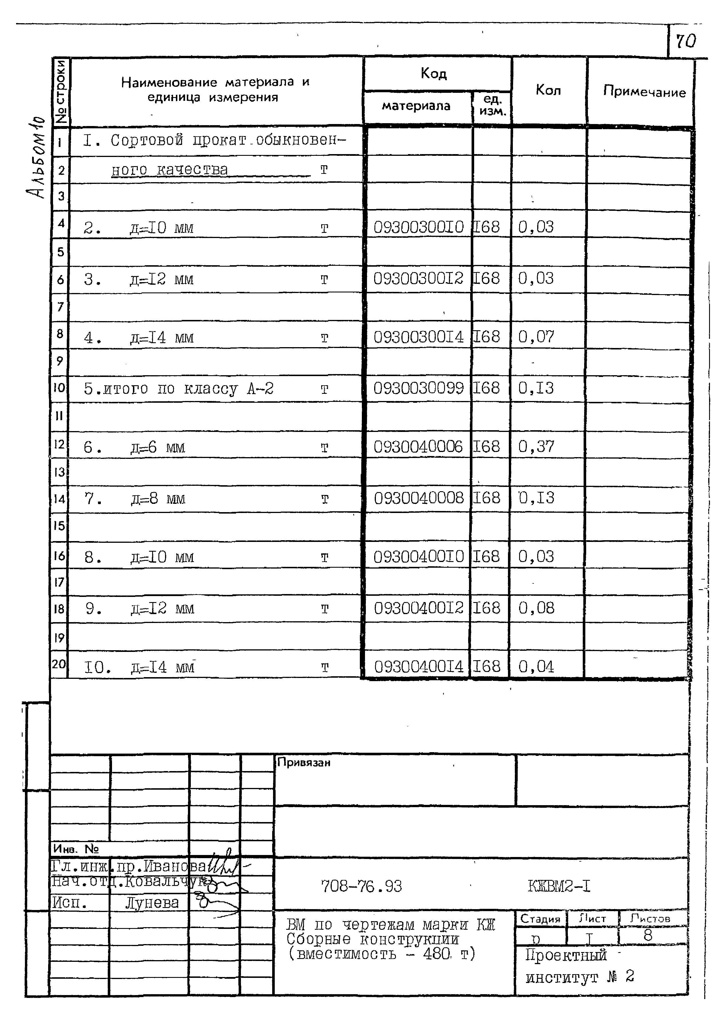 Типовой проект 708-76.93