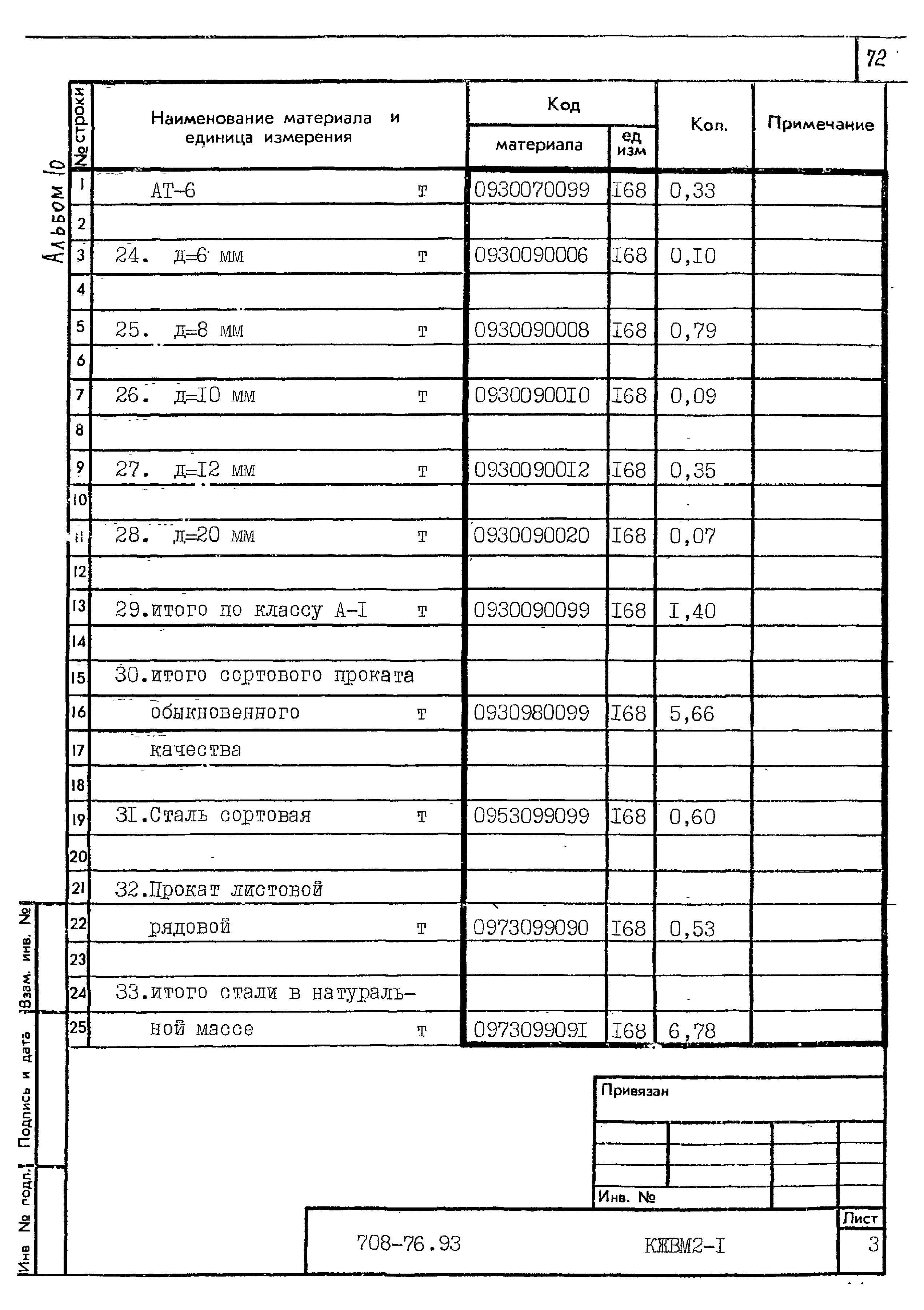 Типовой проект 708-76.93