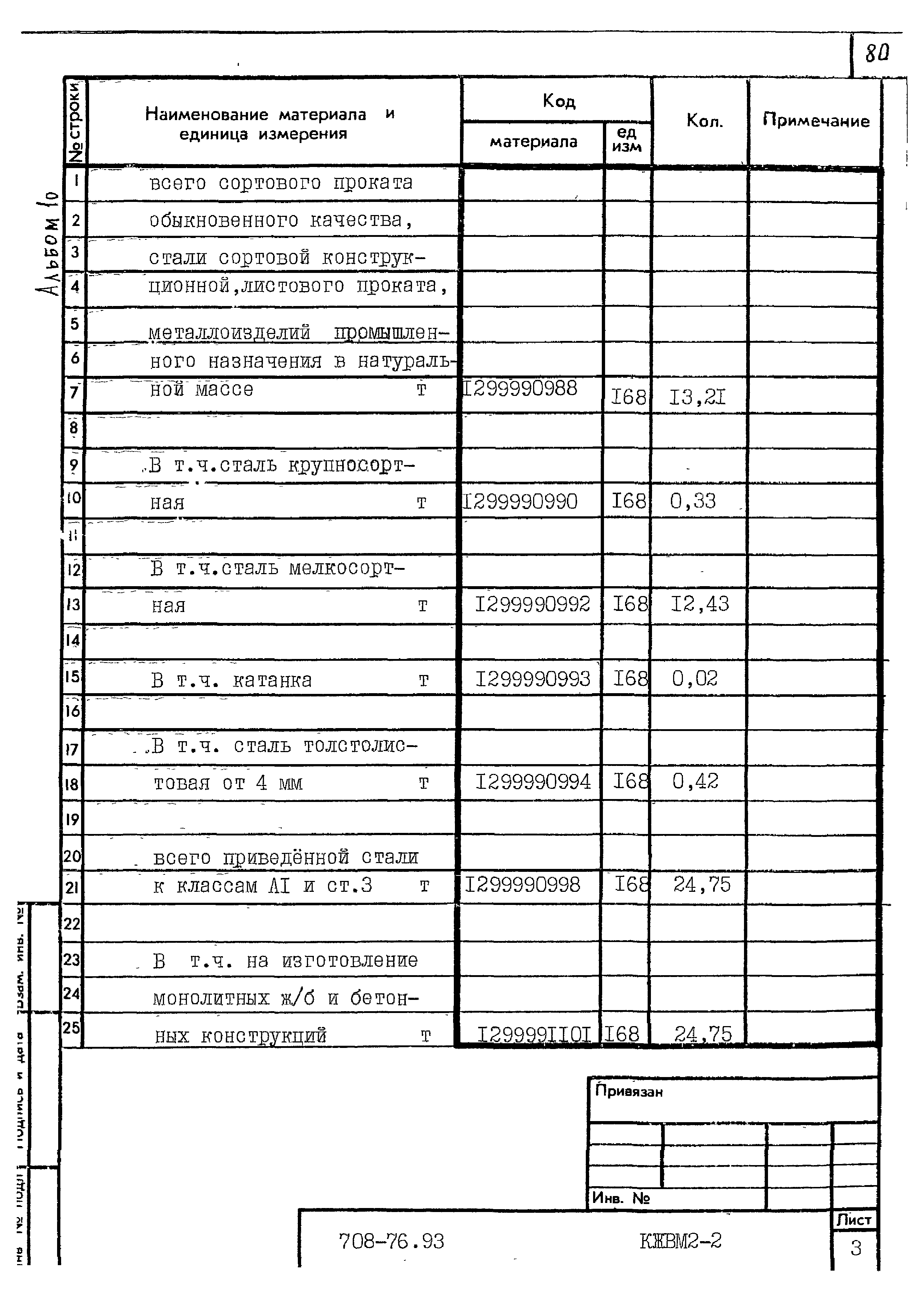 Типовой проект 708-76.93