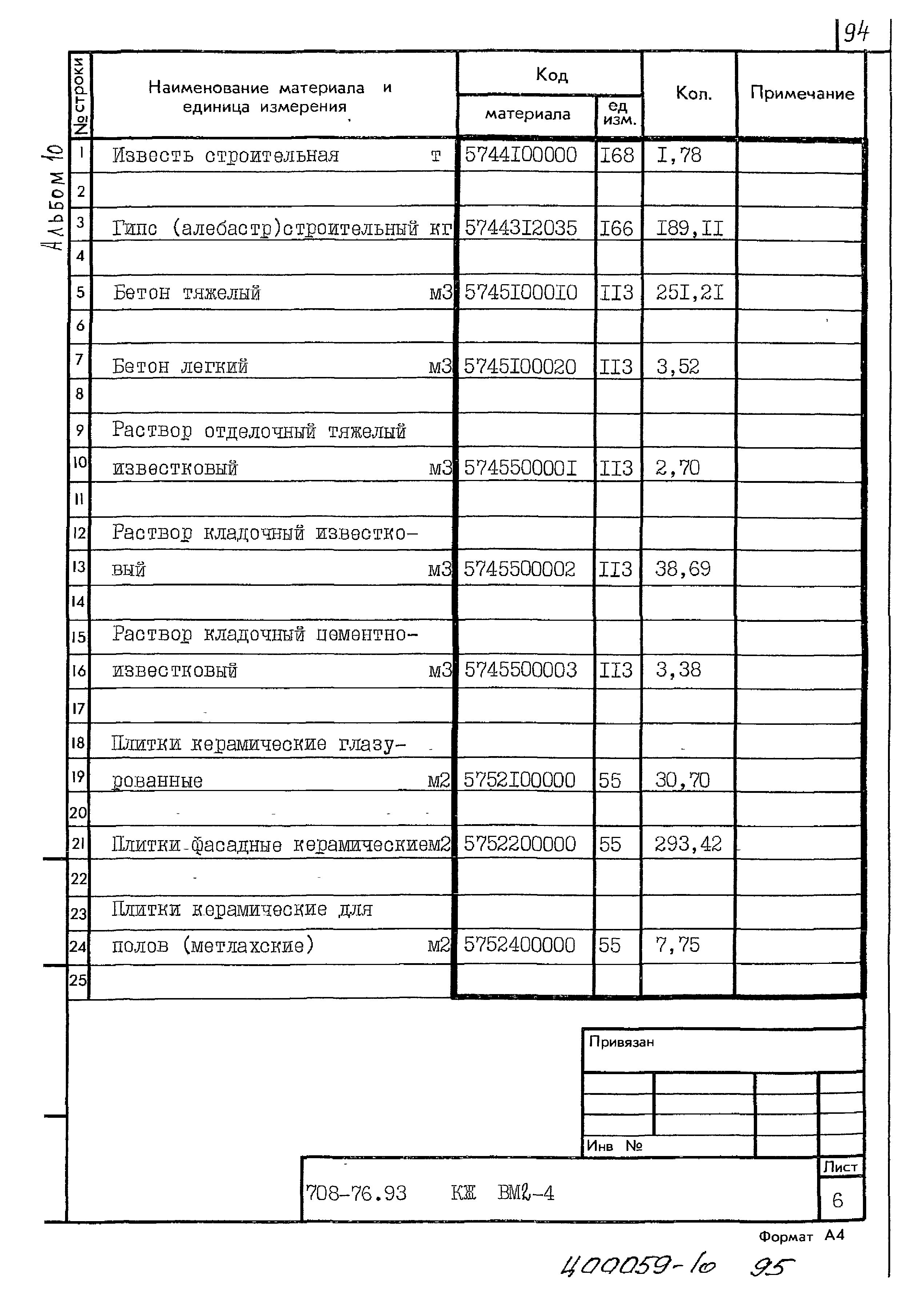 Типовой проект 708-76.93