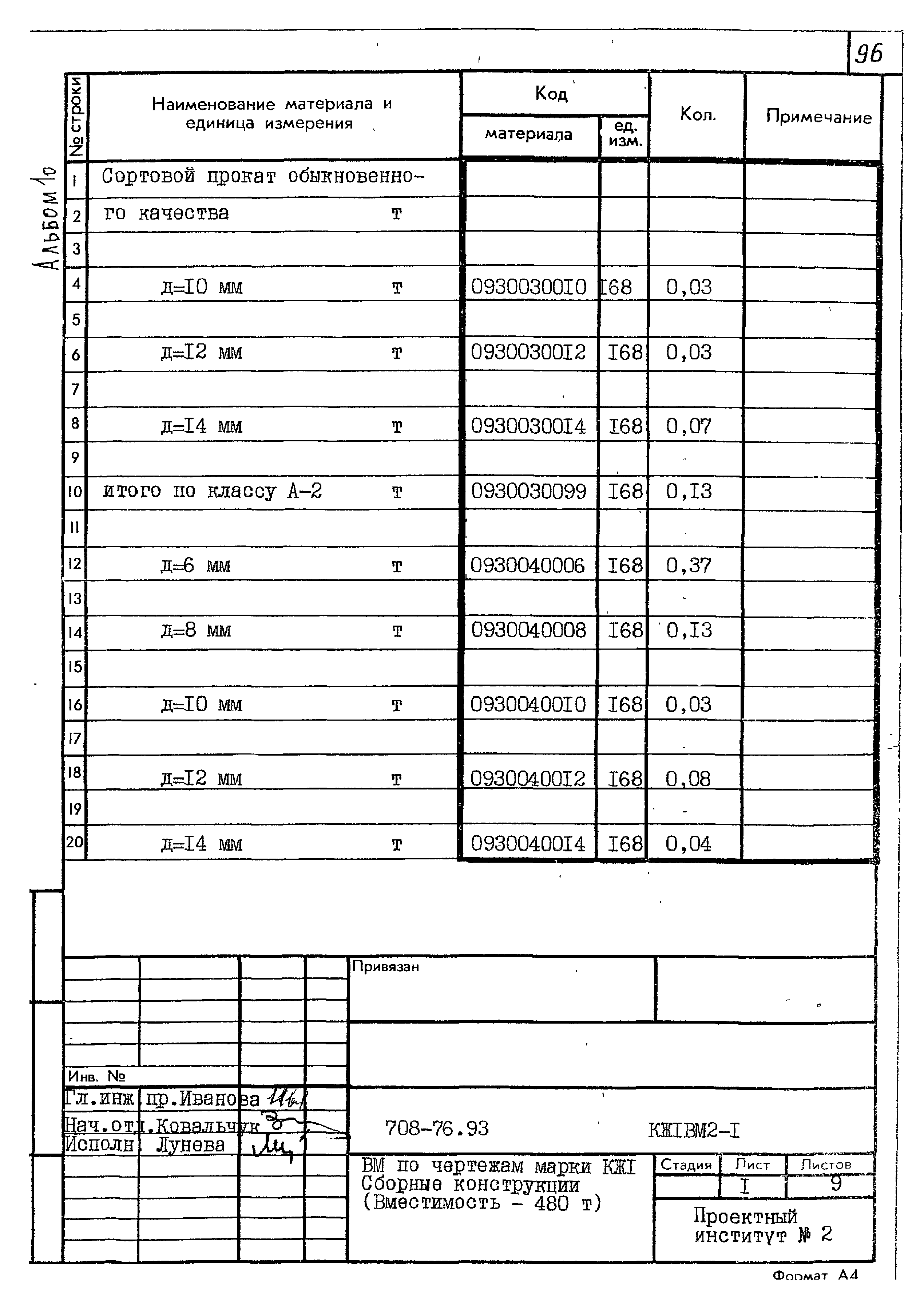 Типовой проект 708-76.93