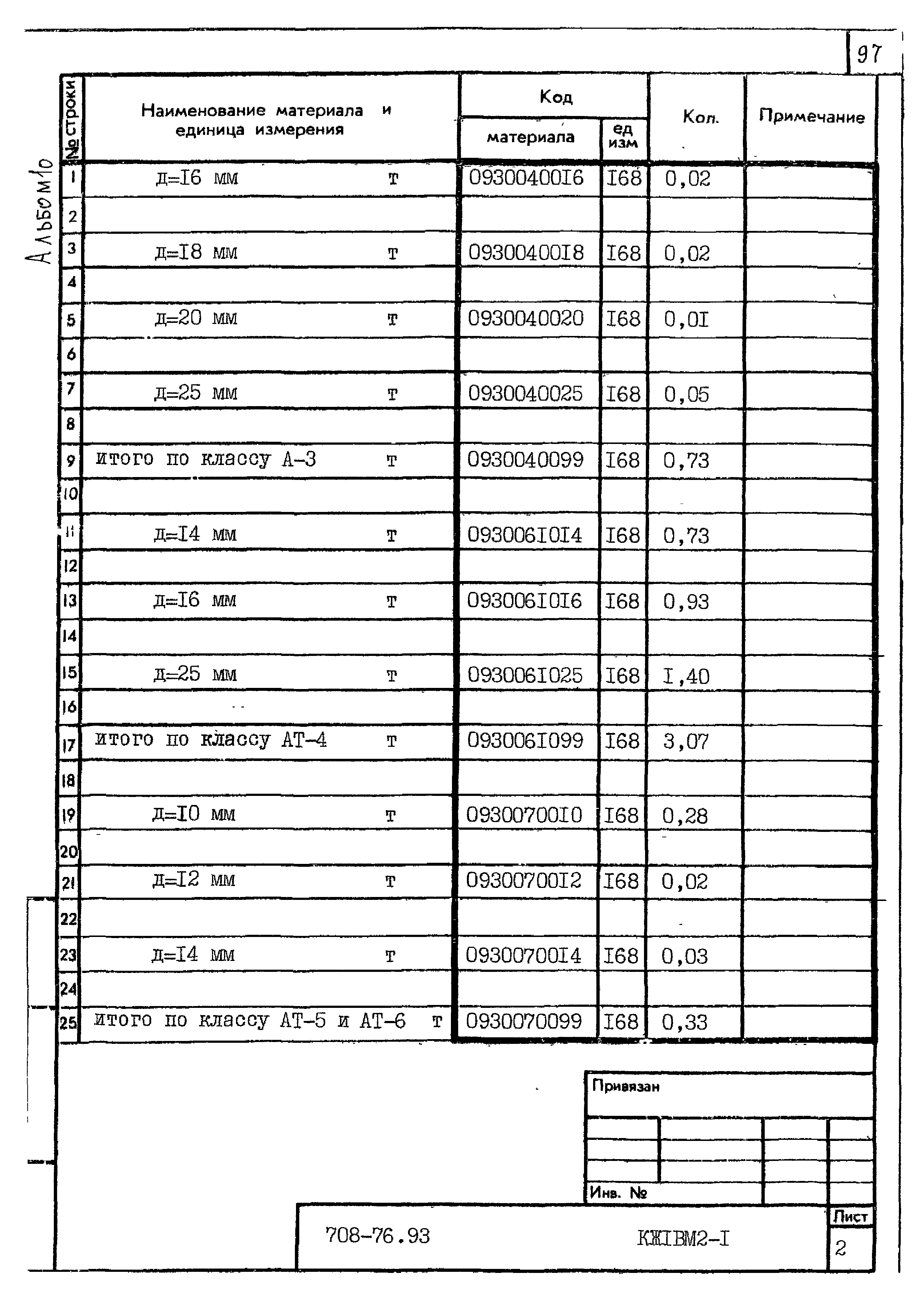 Типовой проект 708-76.93