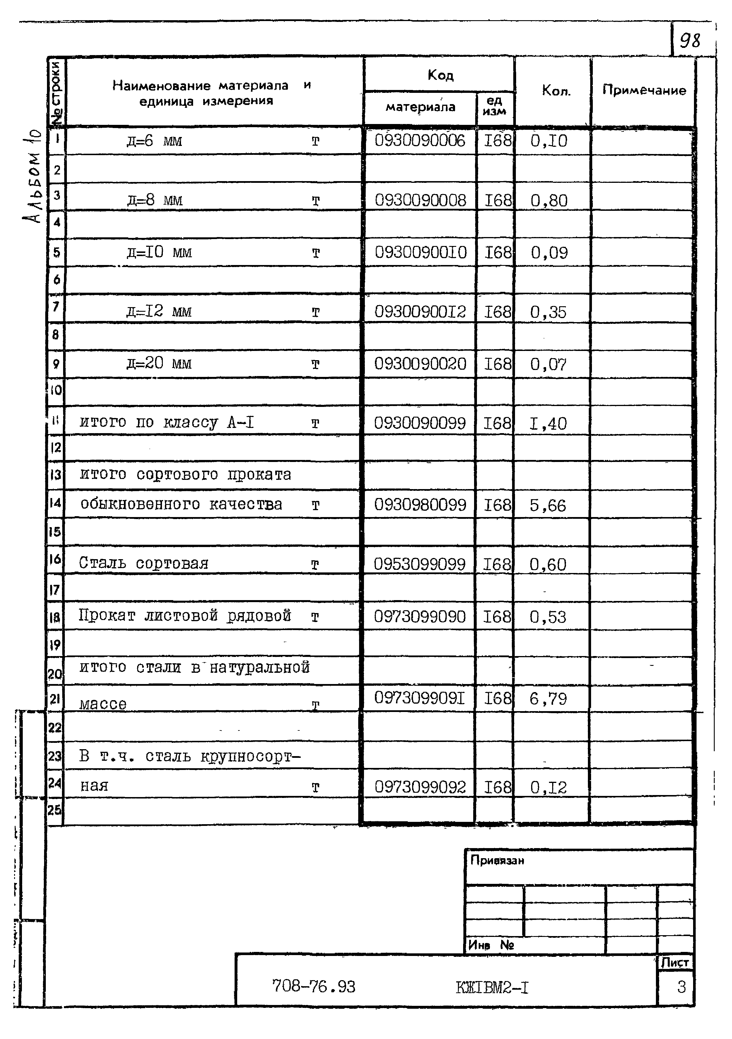 Типовой проект 708-76.93