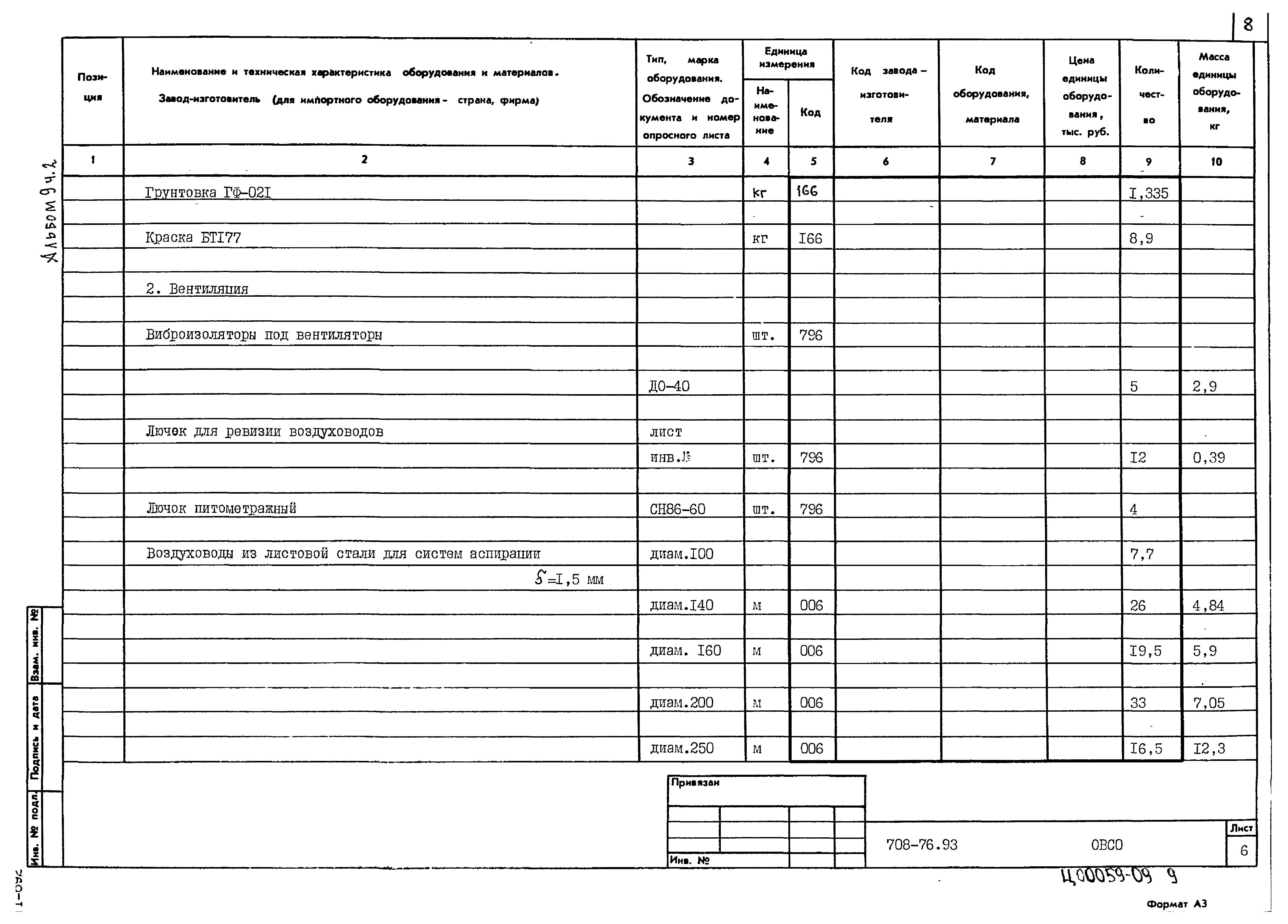 Типовой проект 708-76.93