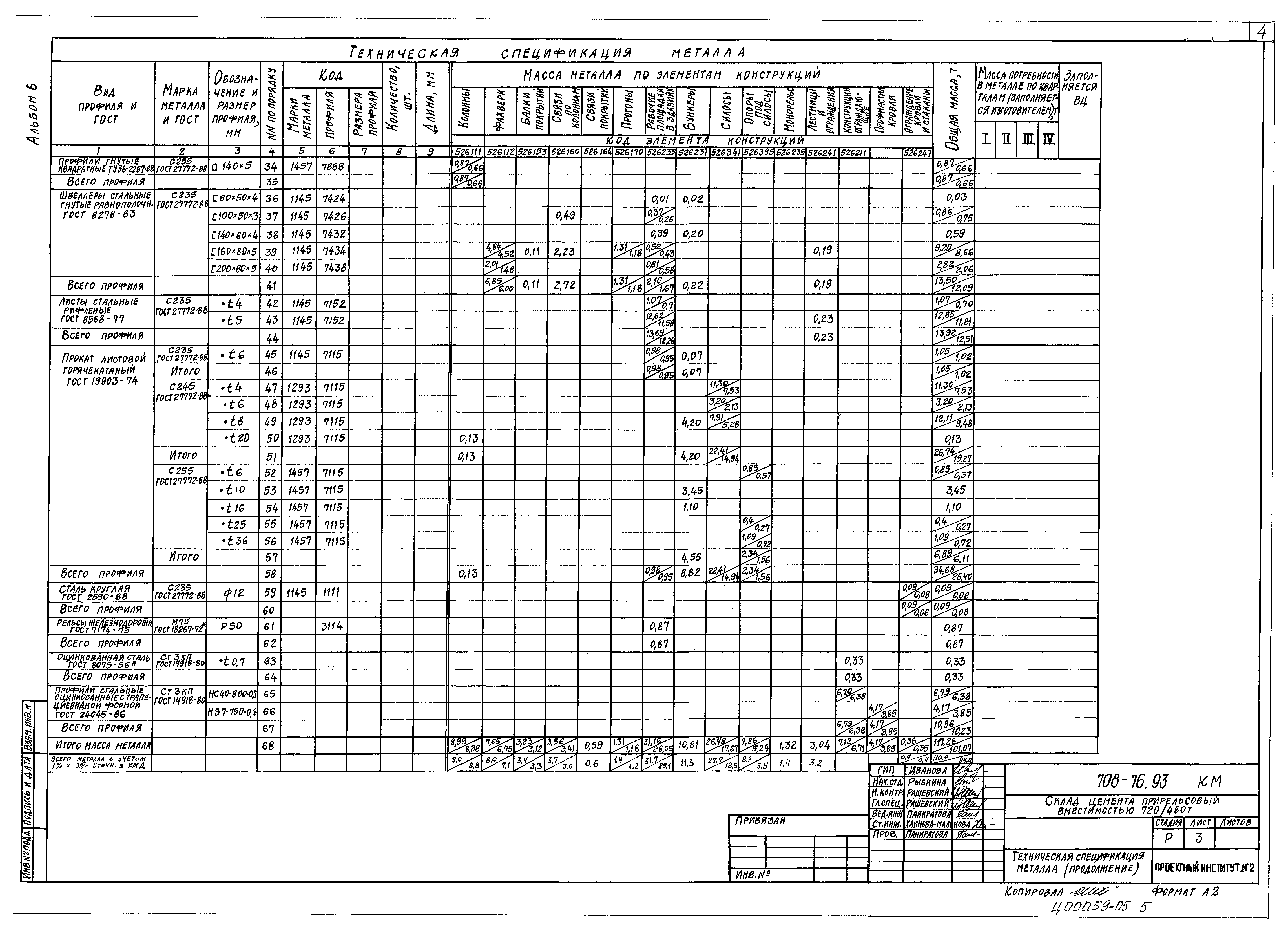 Типовой проект 708-76.93