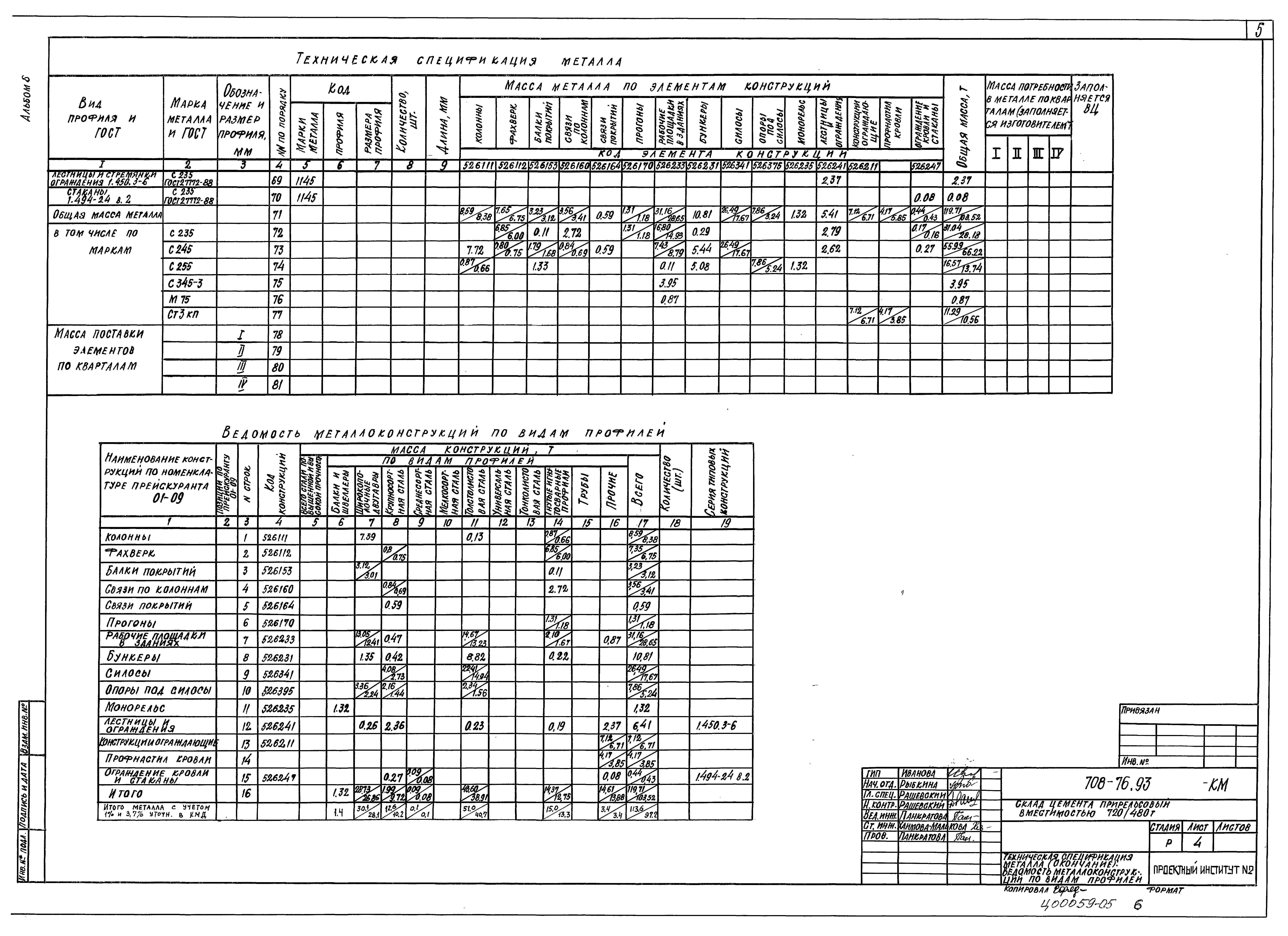 Типовой проект 708-76.93