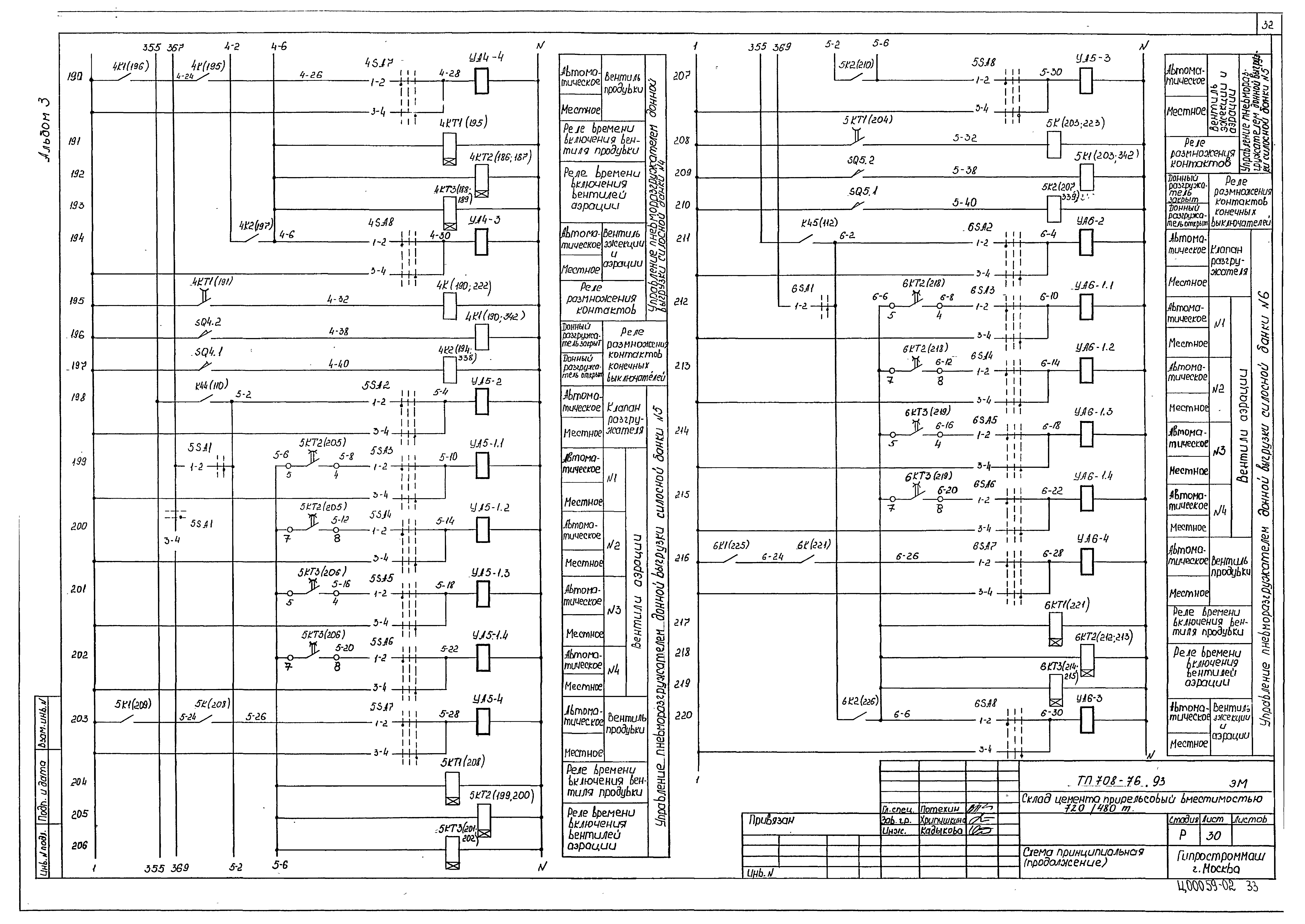 Типовой проект 708-76.93