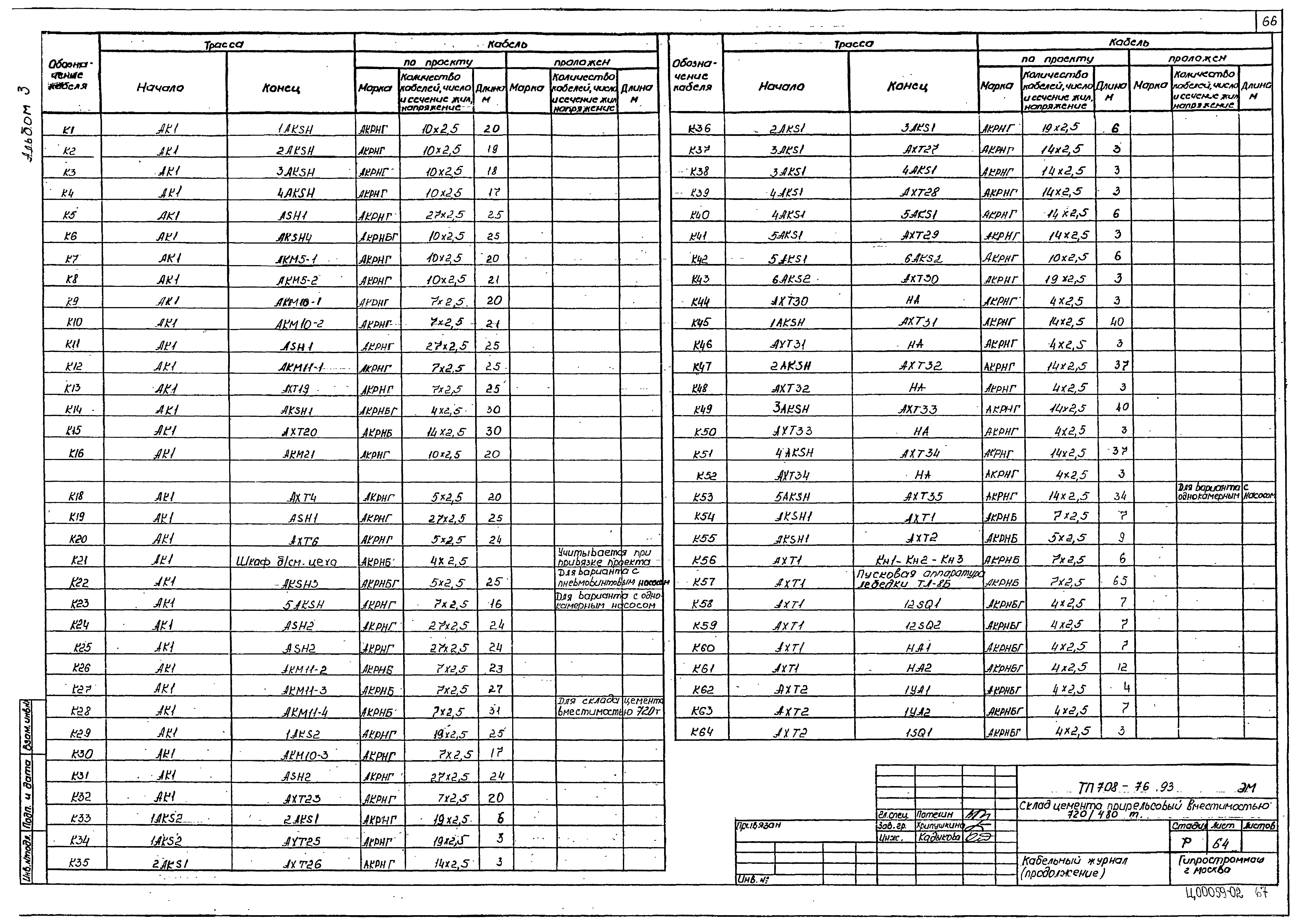 Типовой проект 708-76.93