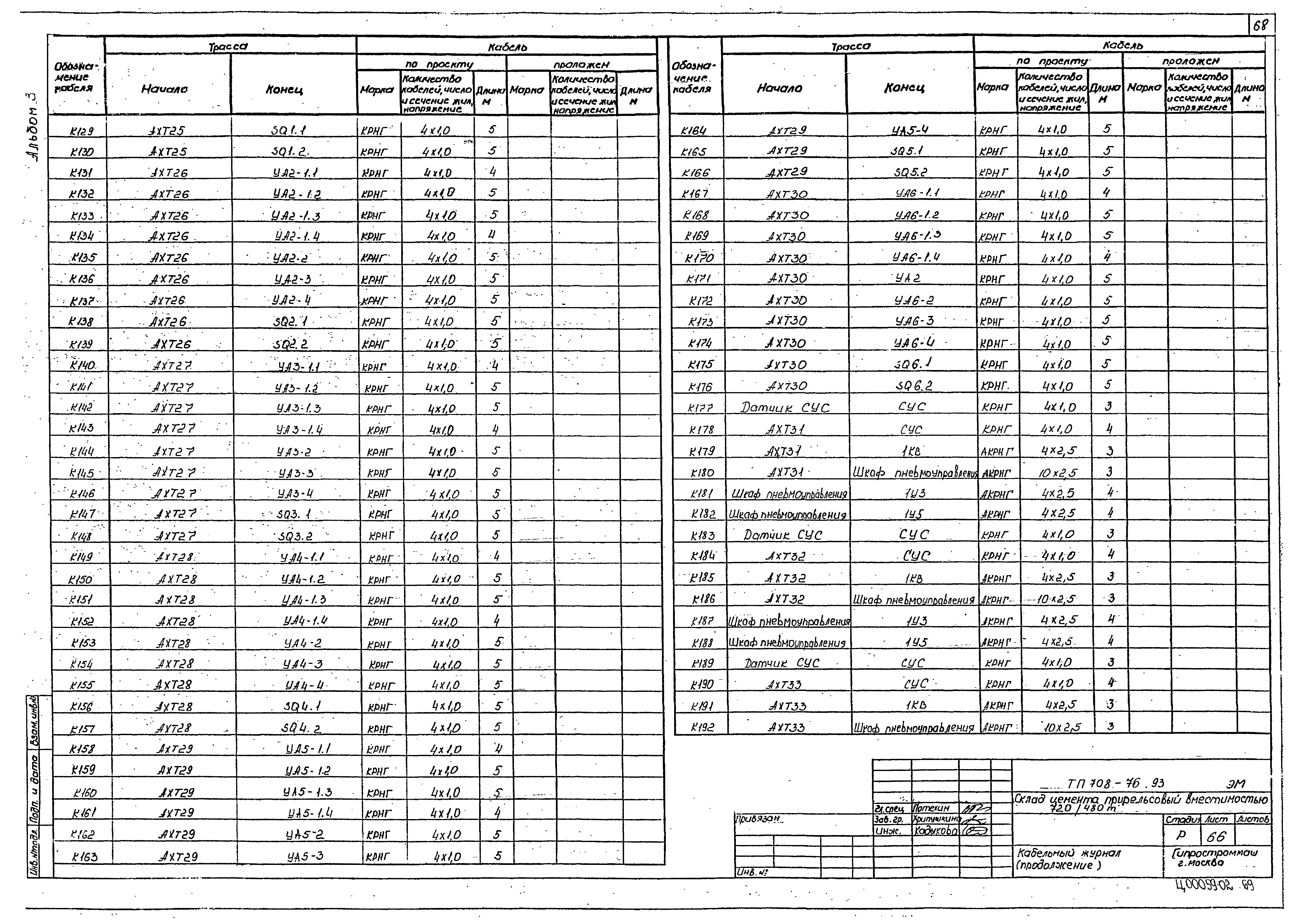 Типовой проект 708-76.93