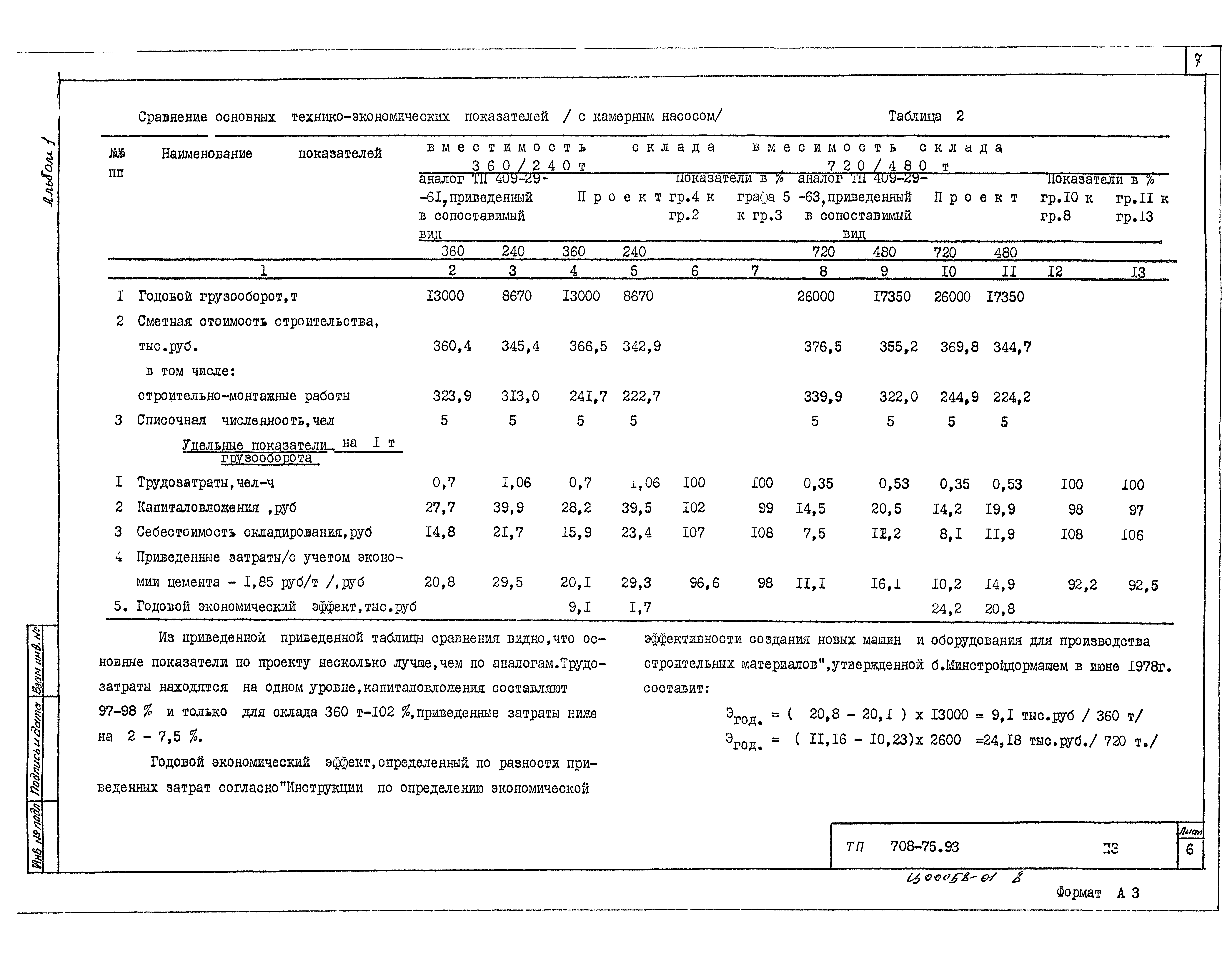 Типовой проект 708-76.93