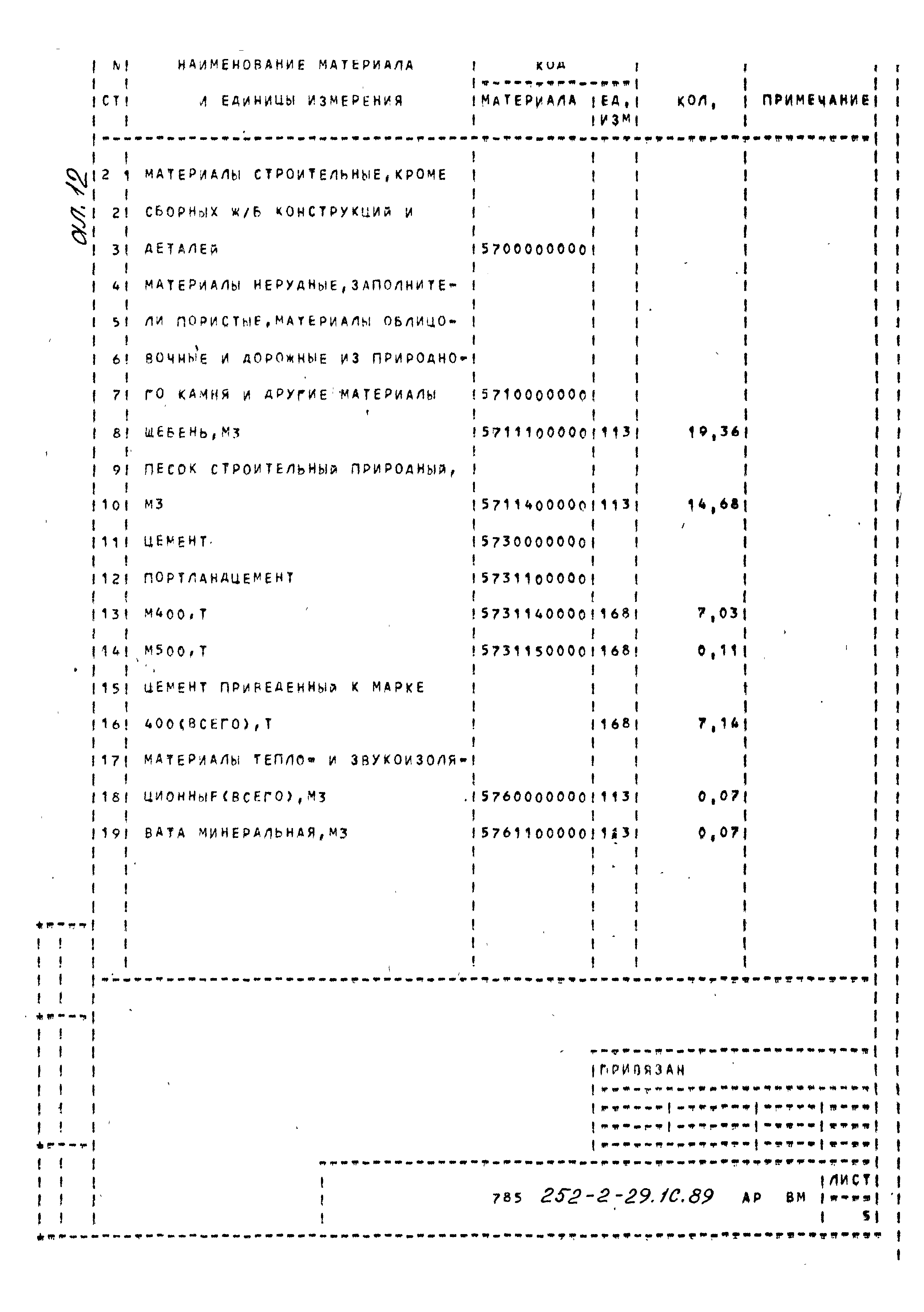 Типовой проект 252-2-29.1с.89