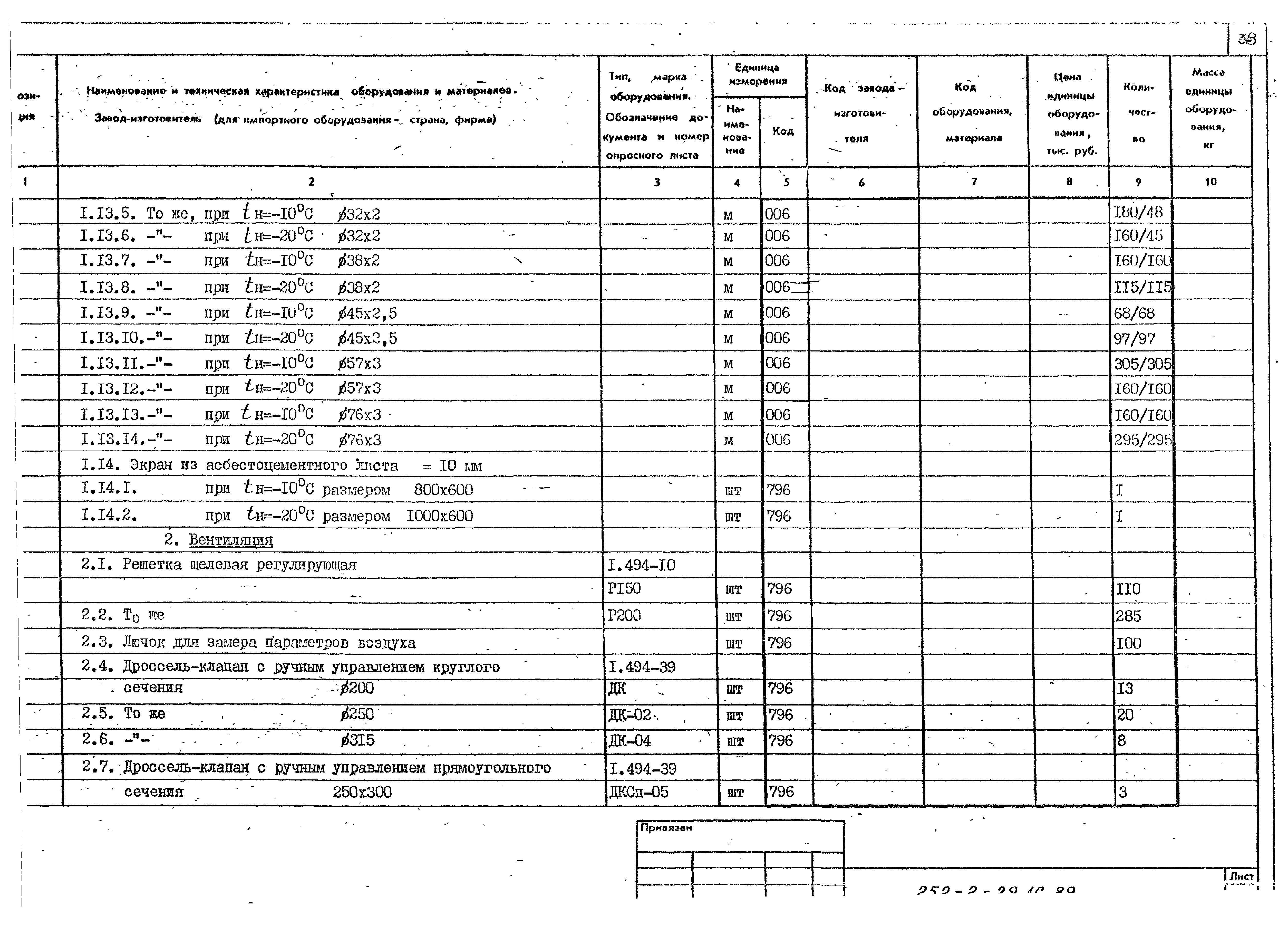 Типовой проект 252-2-29.1с.89