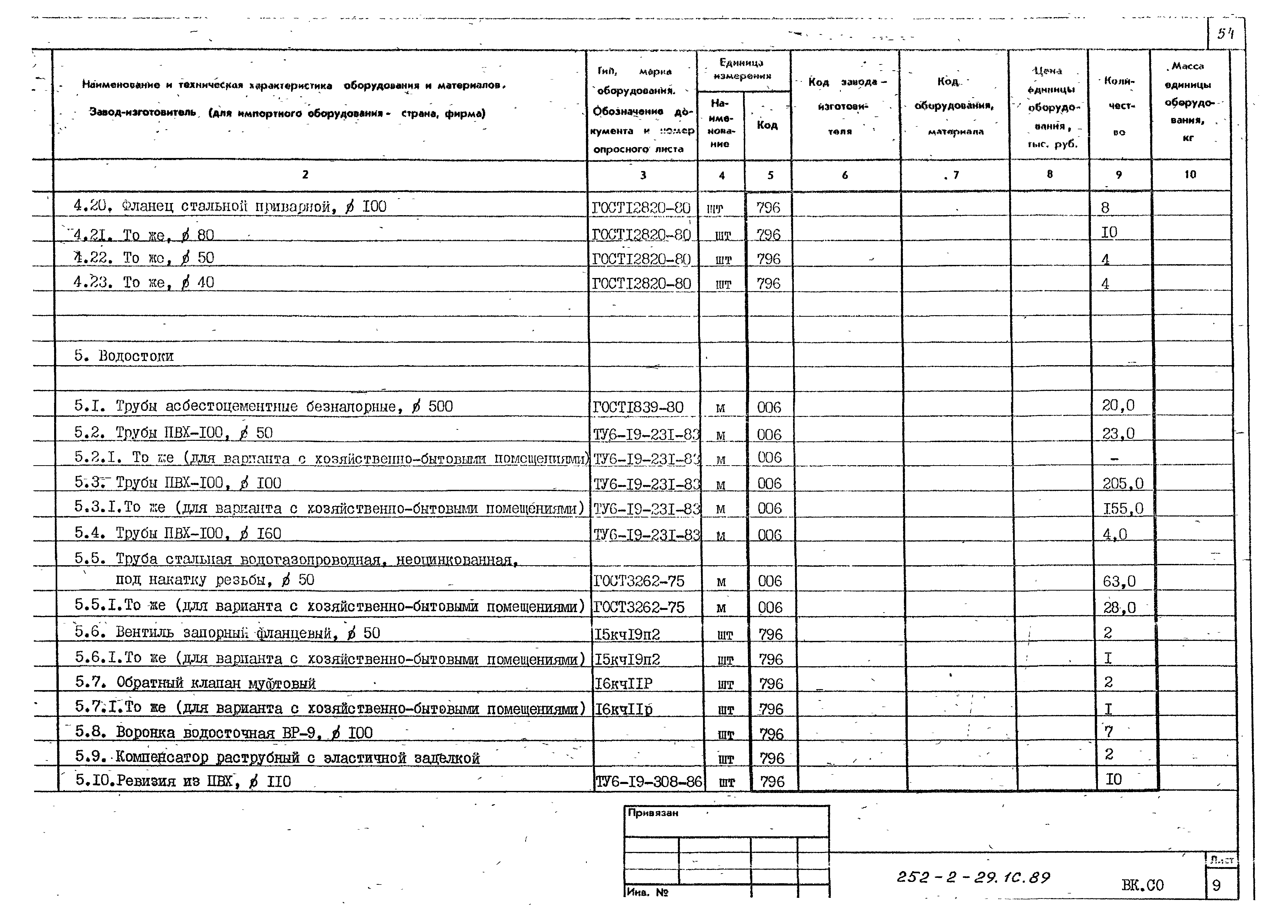 Типовой проект 252-2-29.1с.89