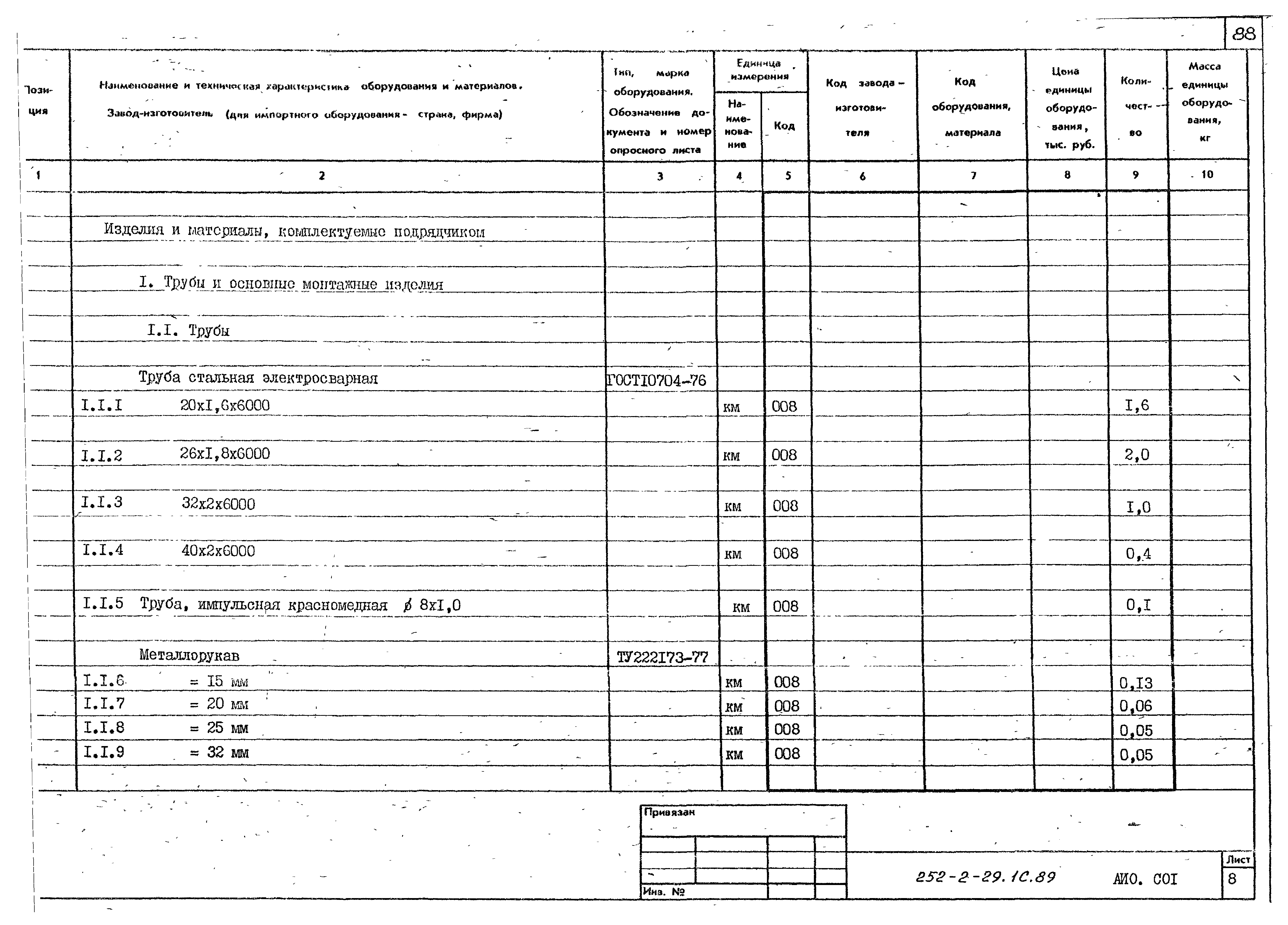 Типовой проект 252-2-29.1с.89