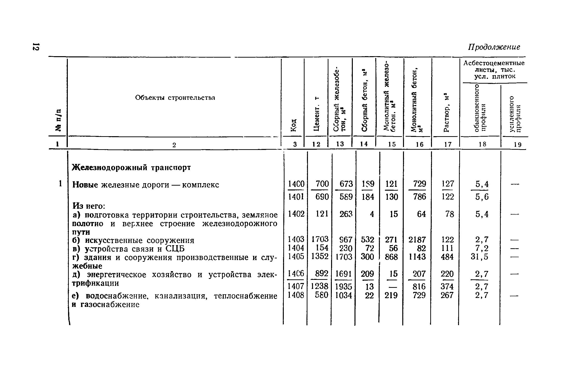 СН 499-77