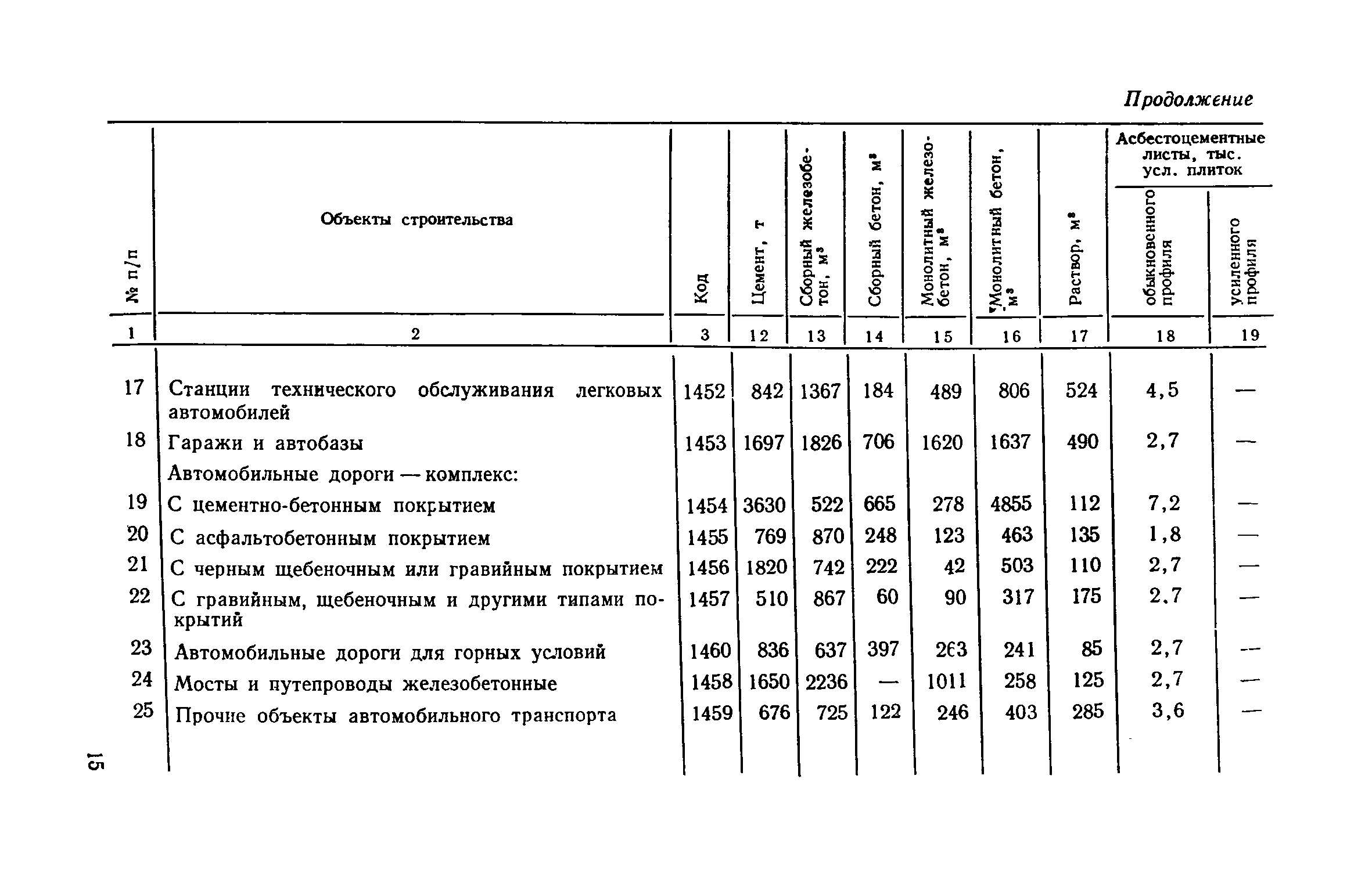 СН 499-77