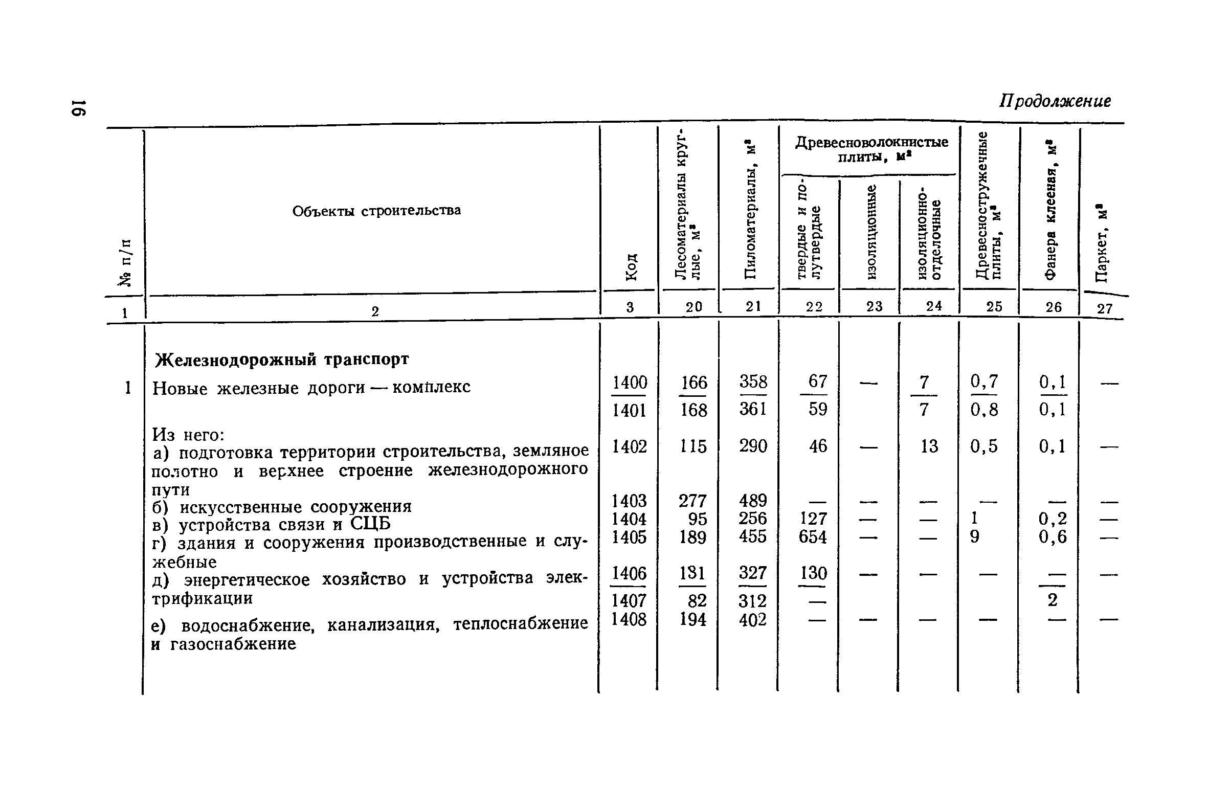 СН 499-77