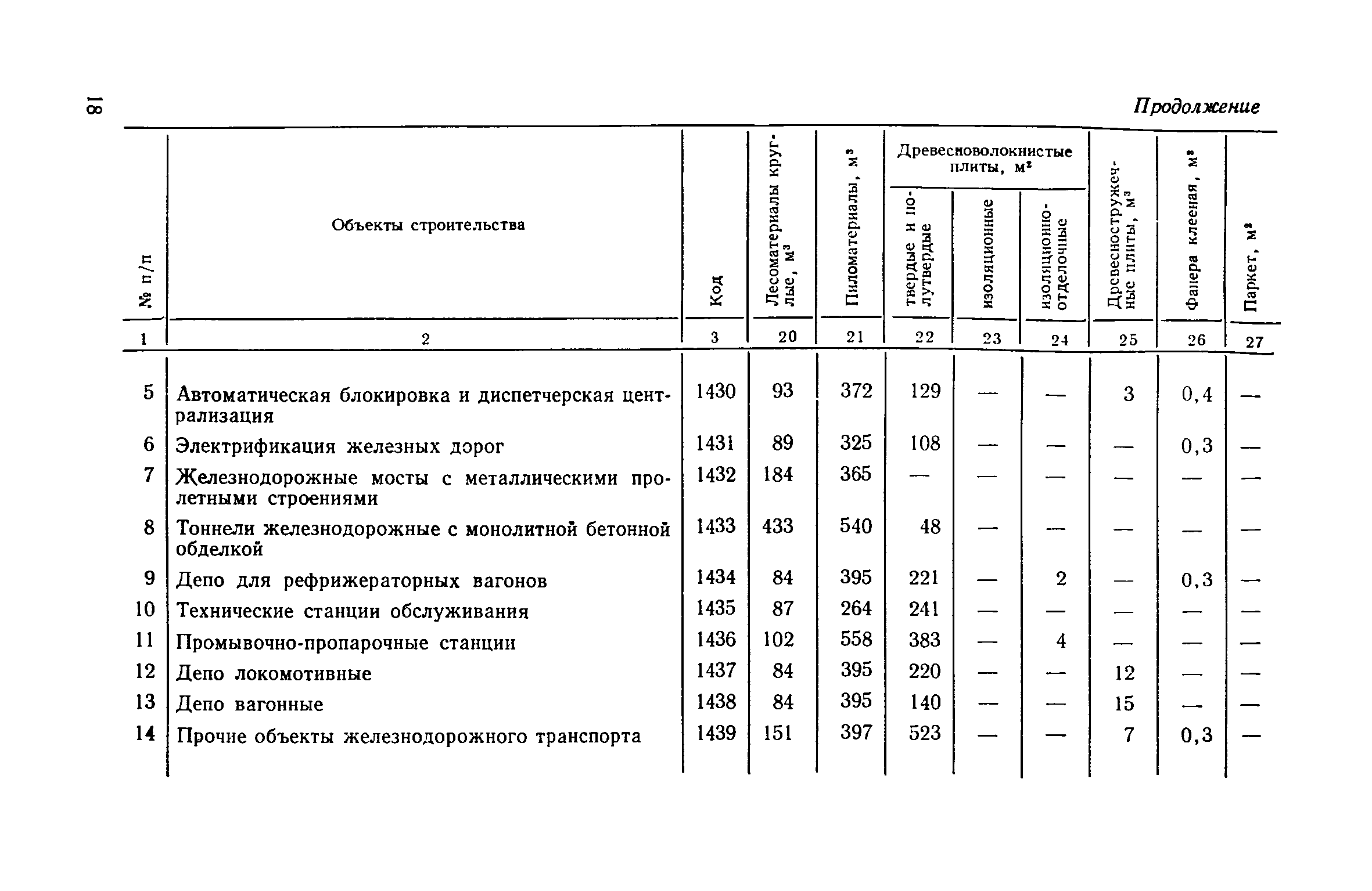 СН 499-77